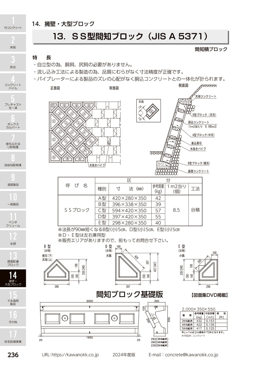 SS型間知ブロック 236(246ページ目)