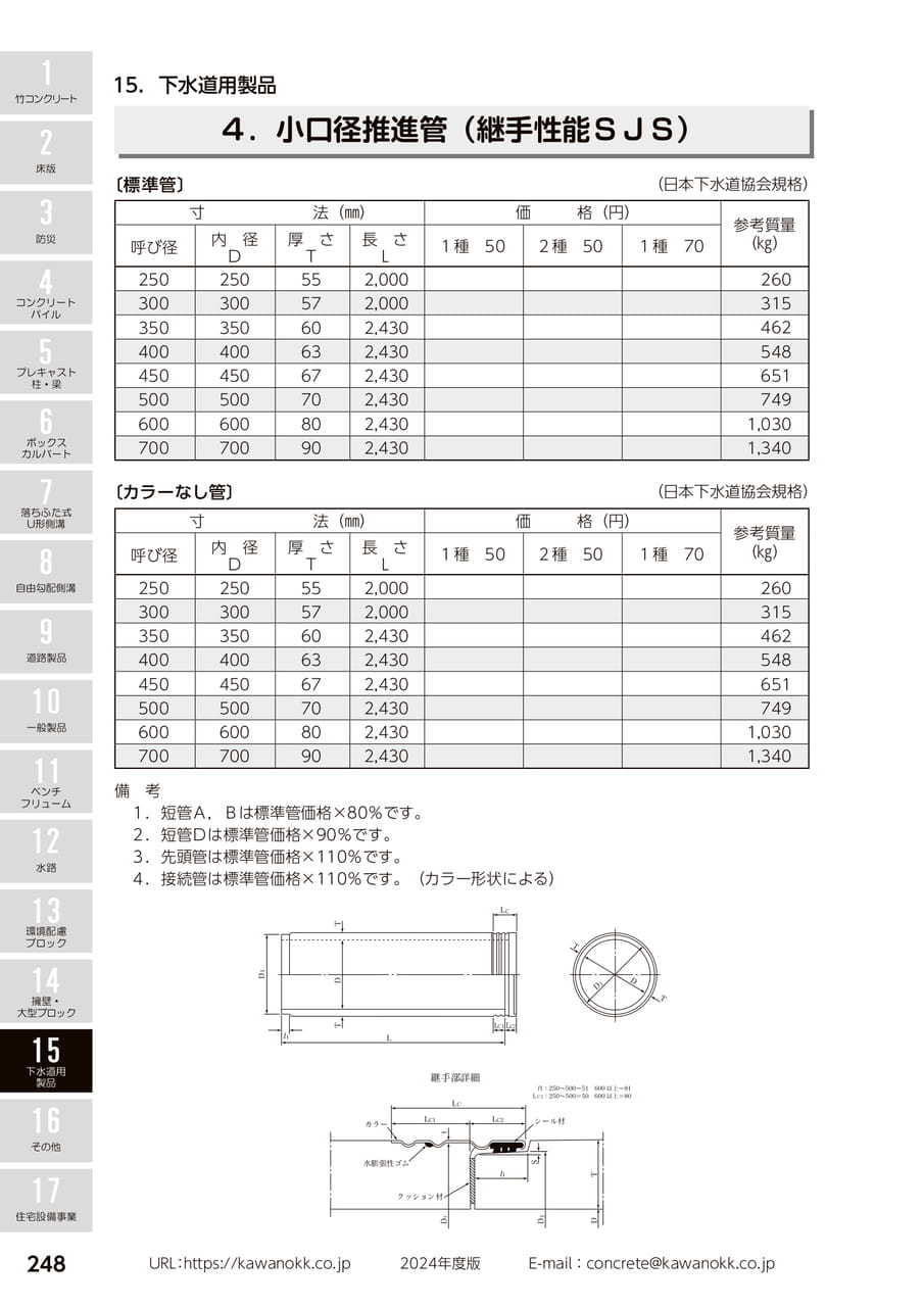 小口径推進管 248(258ページ目)