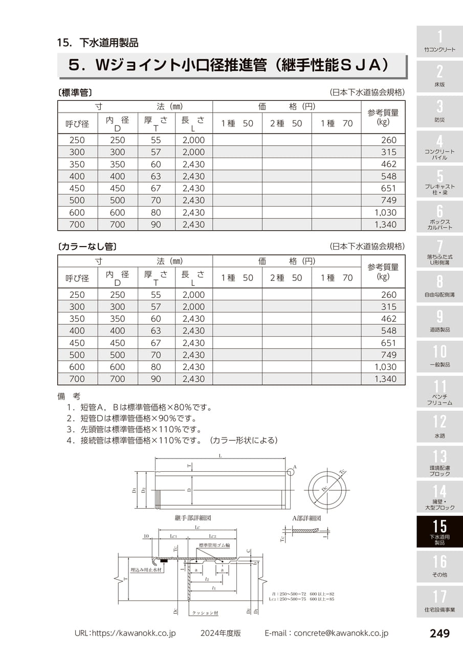小口径推進管 249(259ページ目)