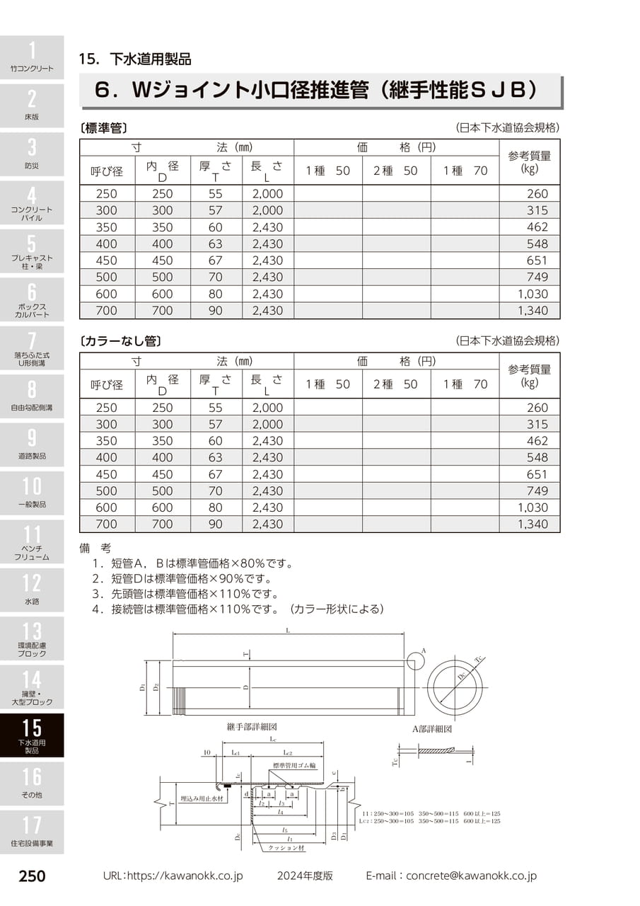 小口径推進管 250(260ページ目)