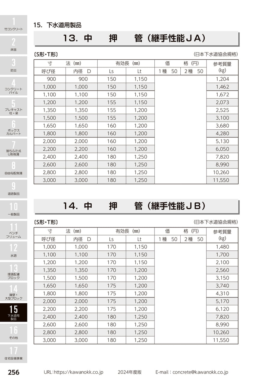 中押管 256(266ページ目)