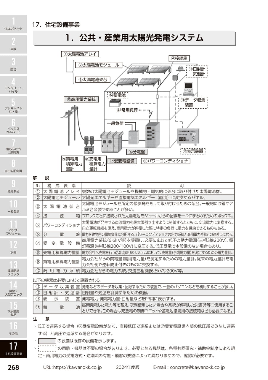 太陽光発電システム 268(278ページ目)