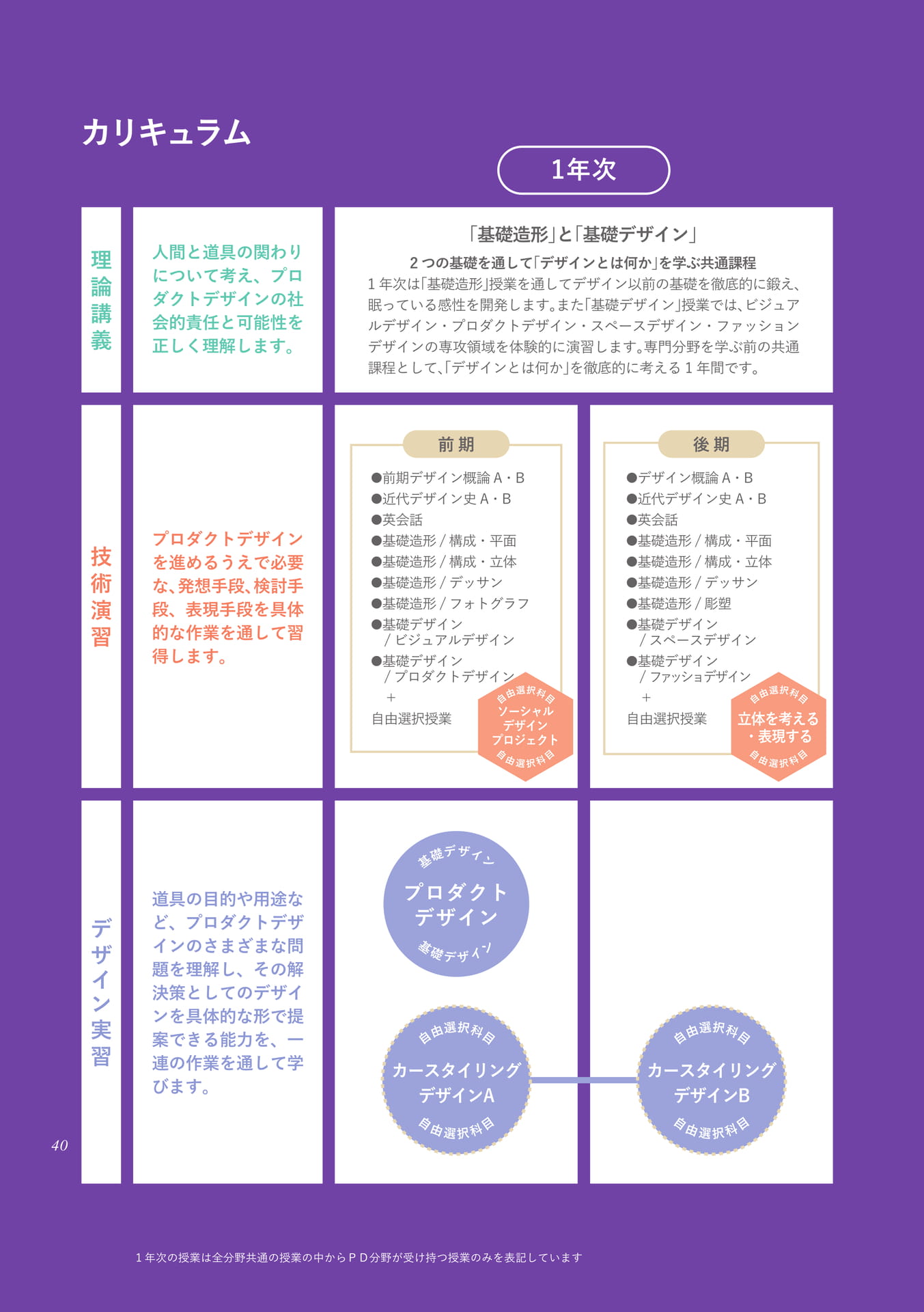 Page 40（40ページ目）