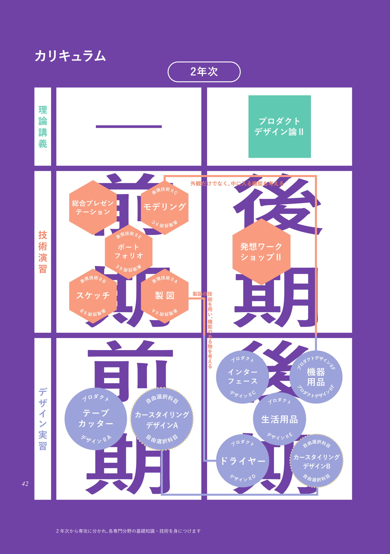 Page 42（42ページ目）