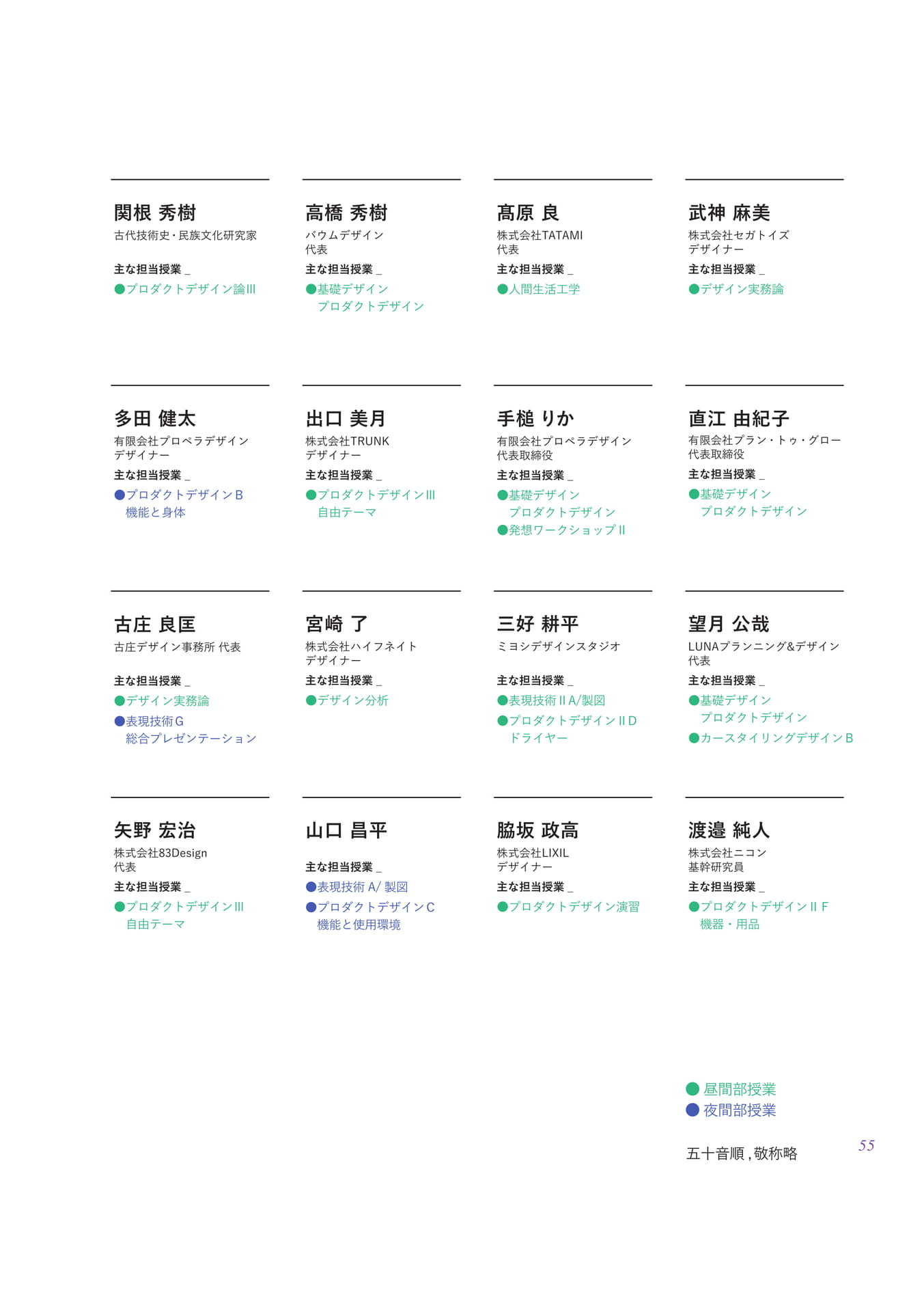 Page 55（55ページ目）