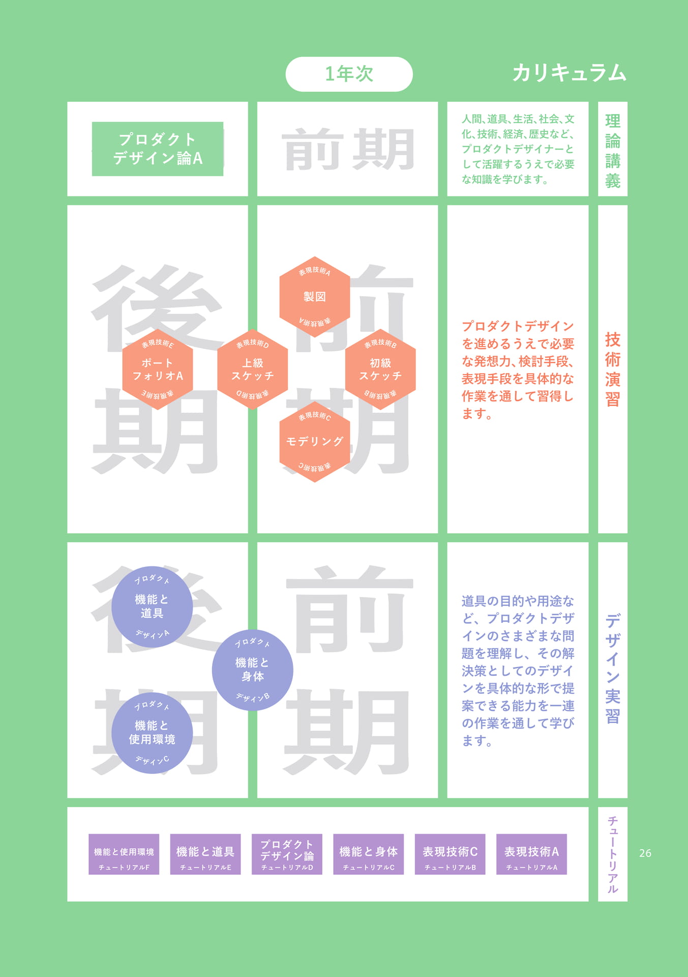 Page 77（77ページ目）