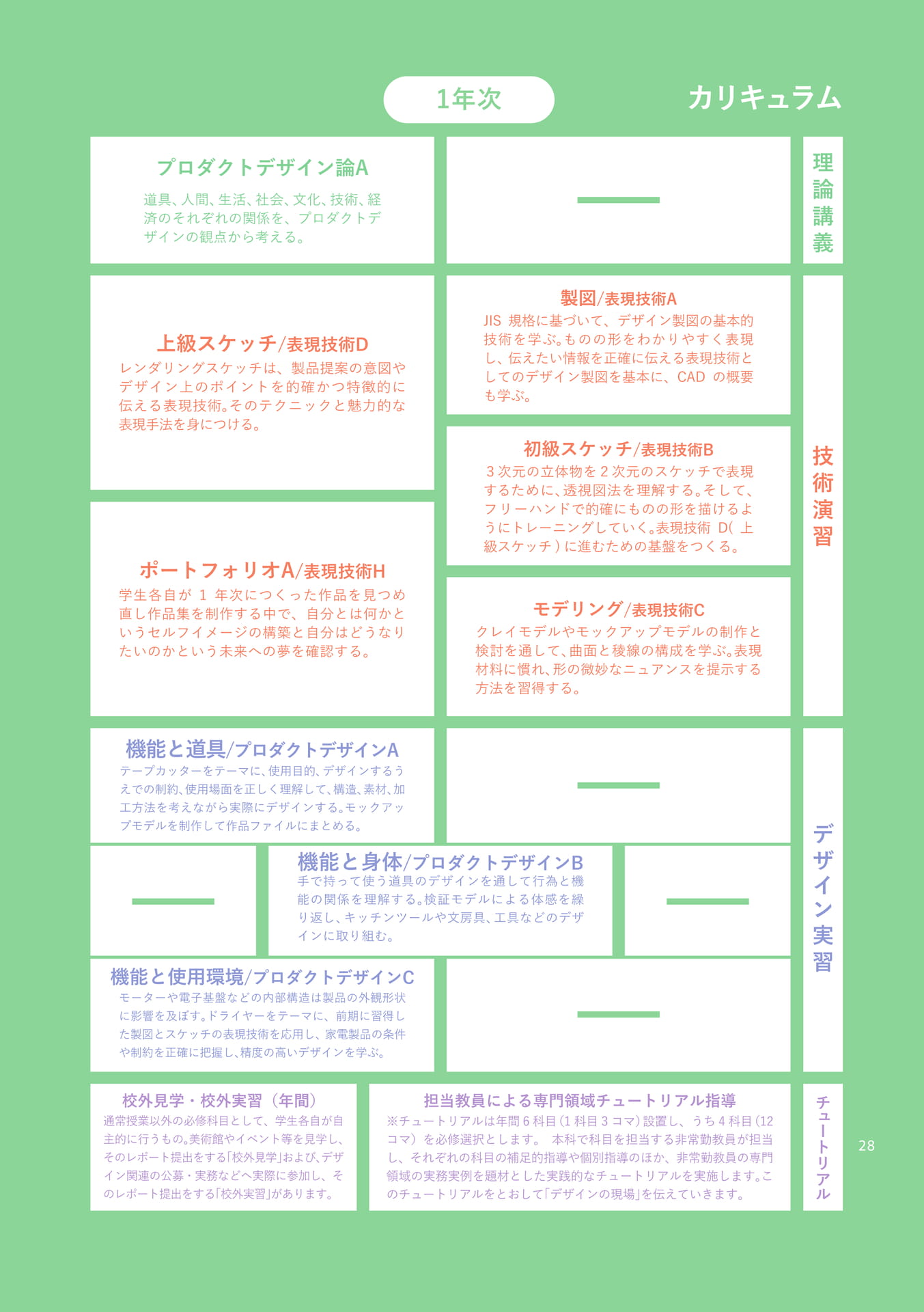 Page 79（79ページ目）