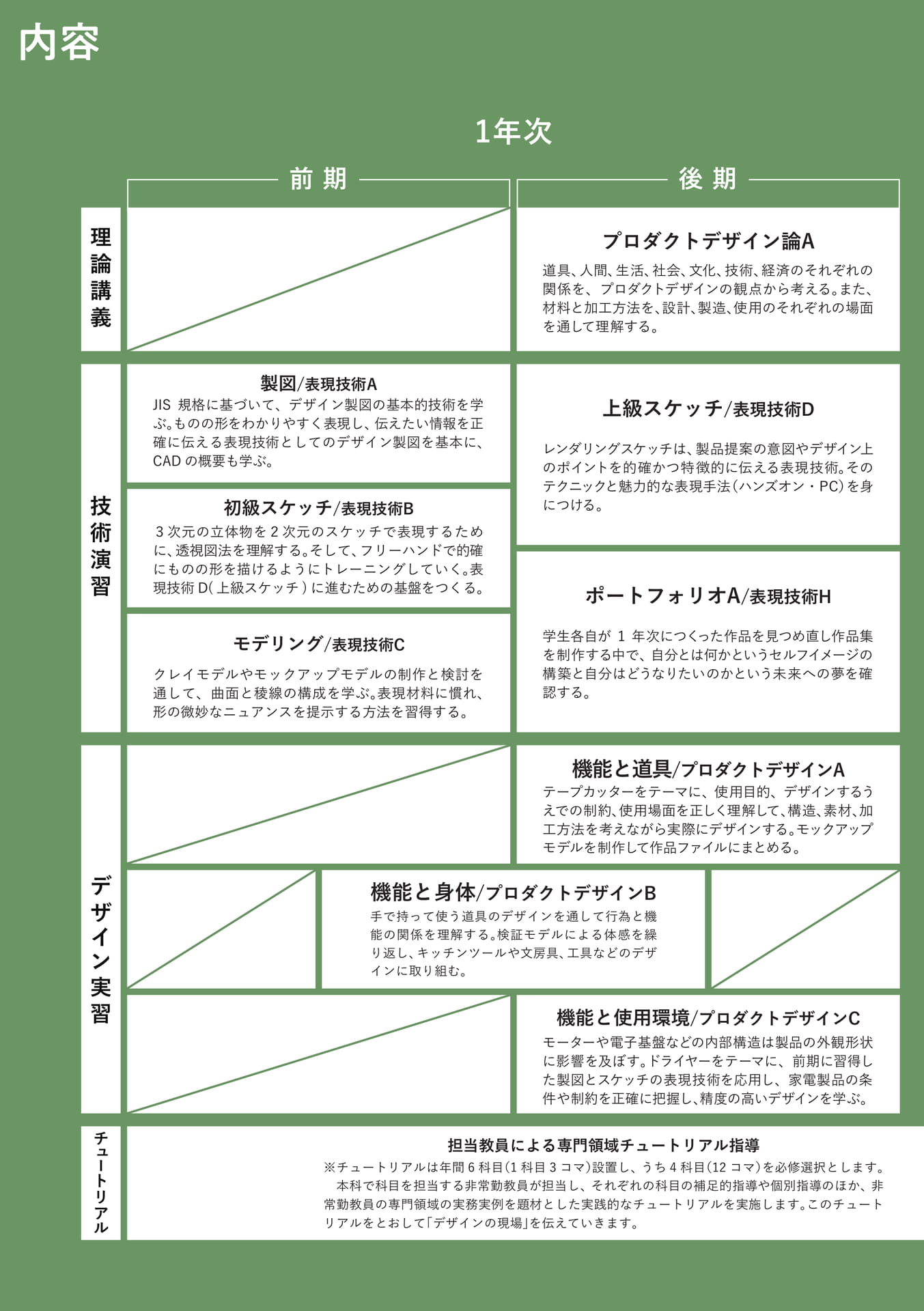 Page 110(110ページ目)