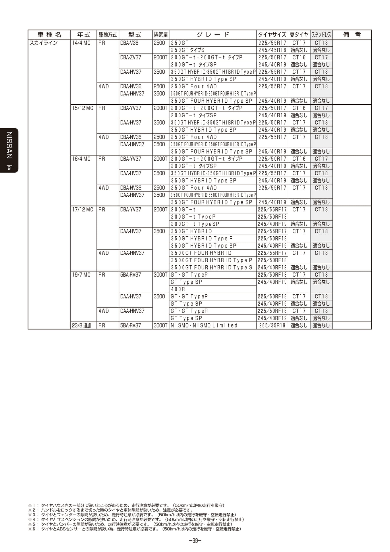 Page 100（100ページ目）