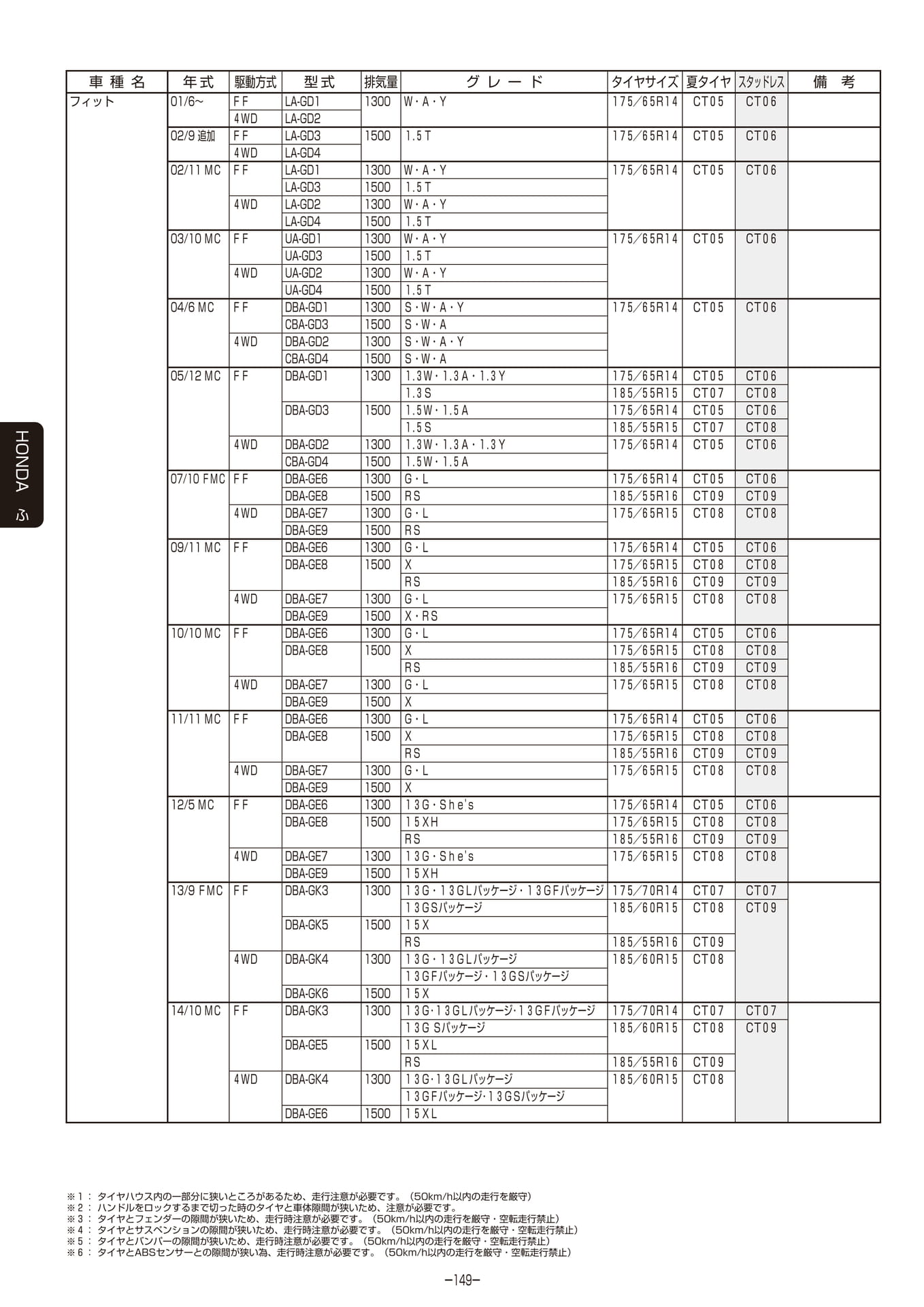 Page 150（150ページ目）