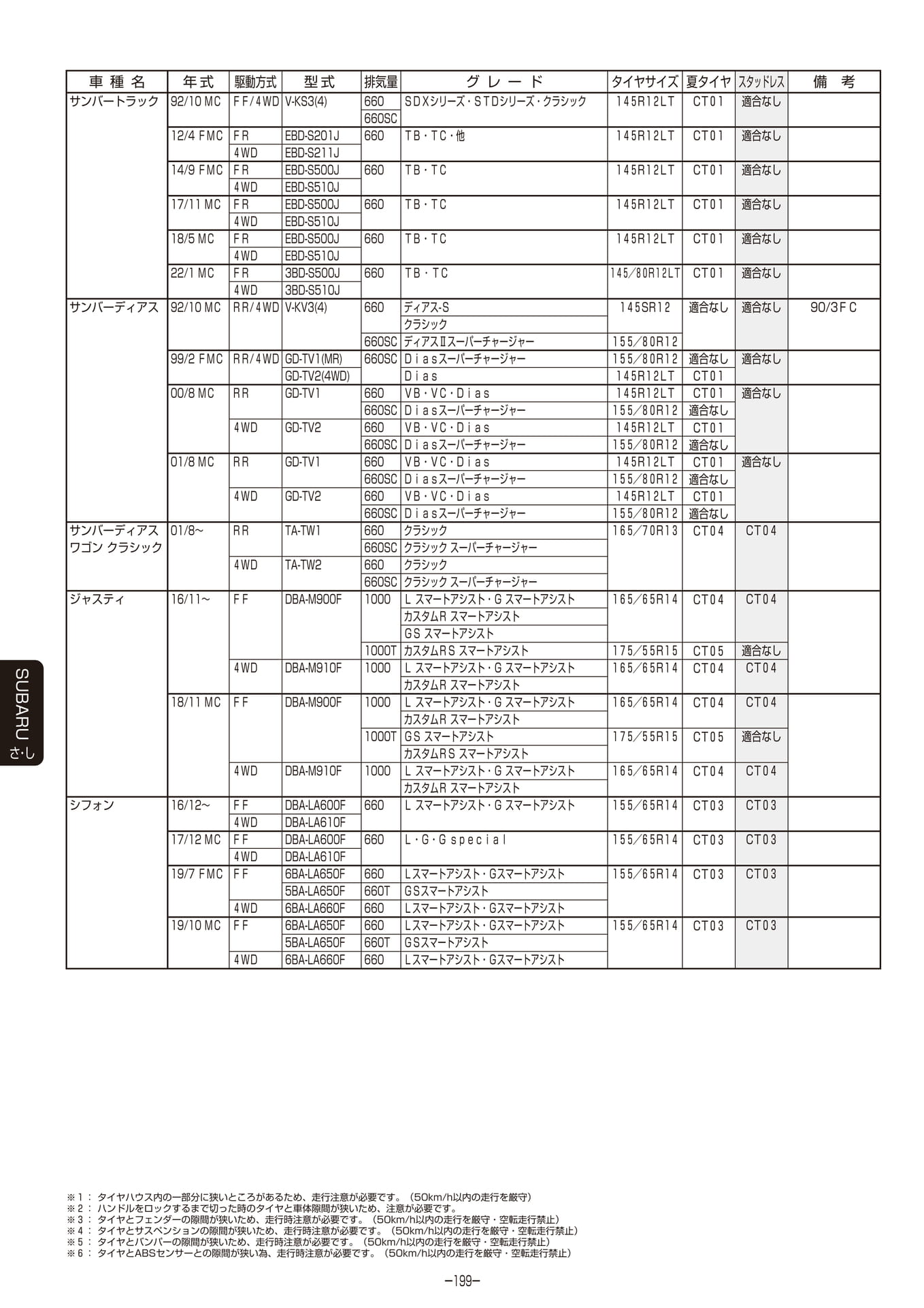 Page 200（200ページ目）