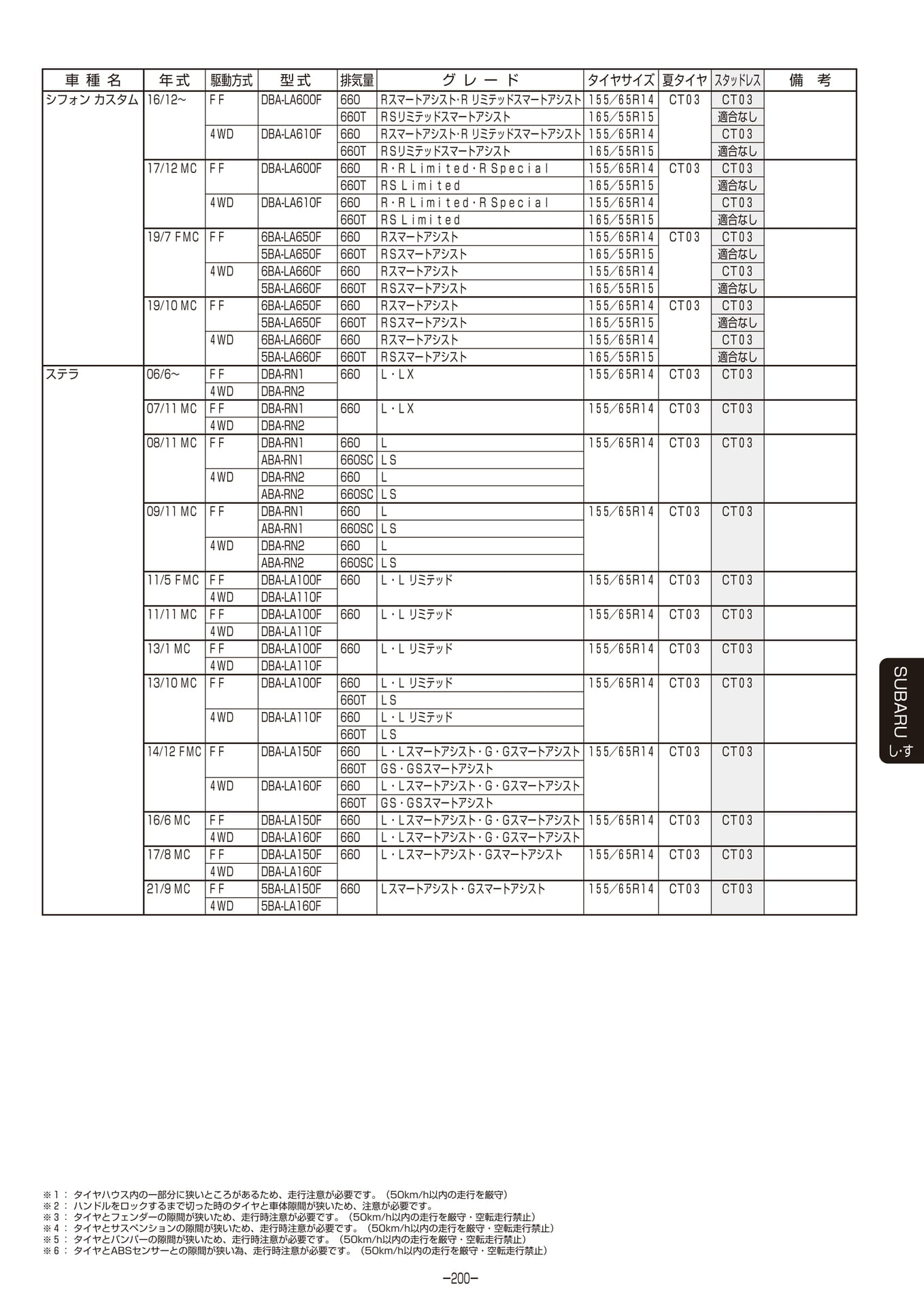 Page 201（201ページ目）