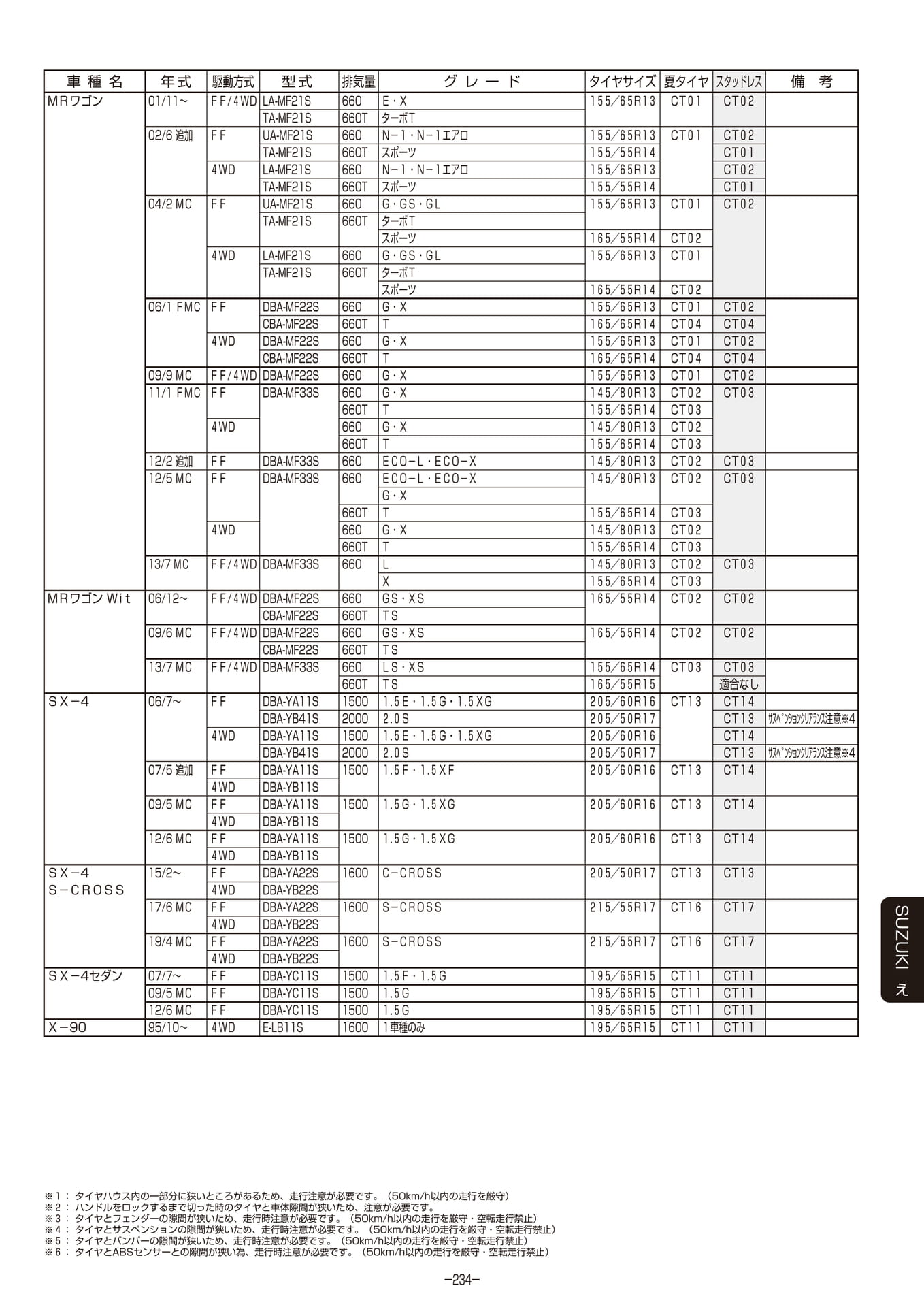 Page 235（235ページ目）