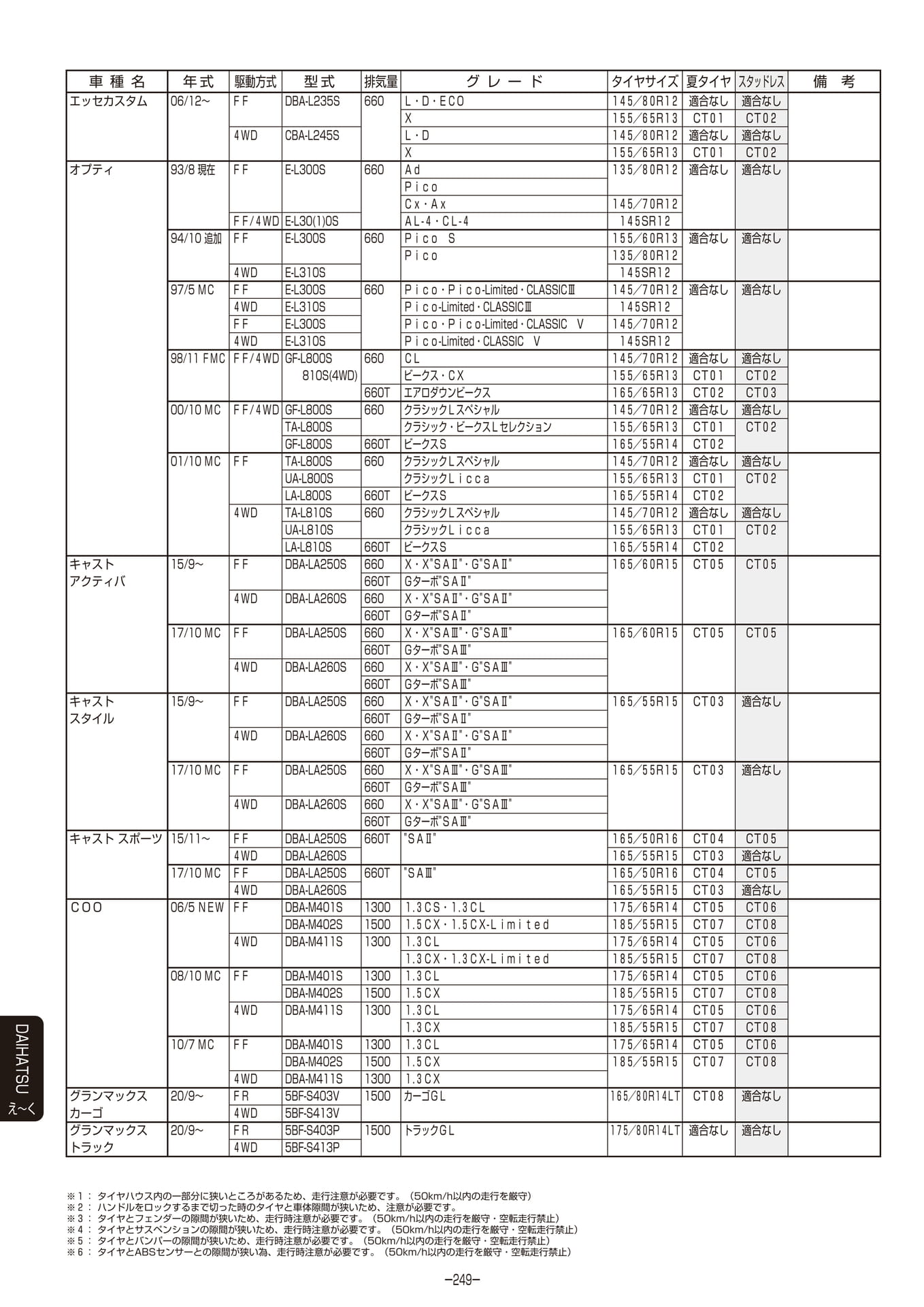 Page 250（250ページ目）