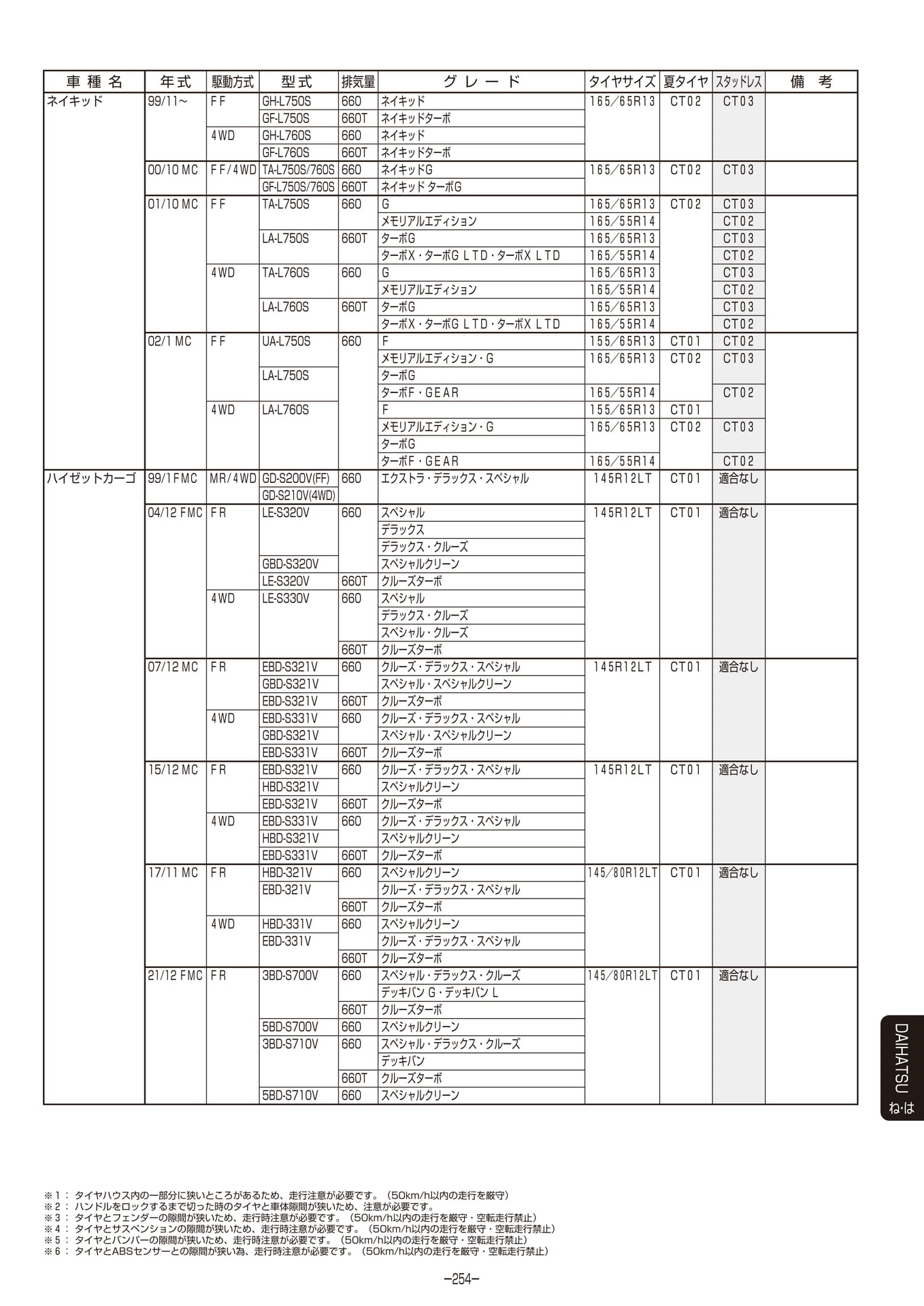 Page 255（255ページ目）