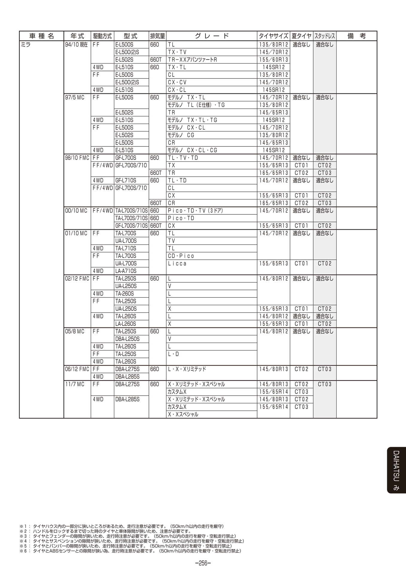 Page 257（257ページ目）