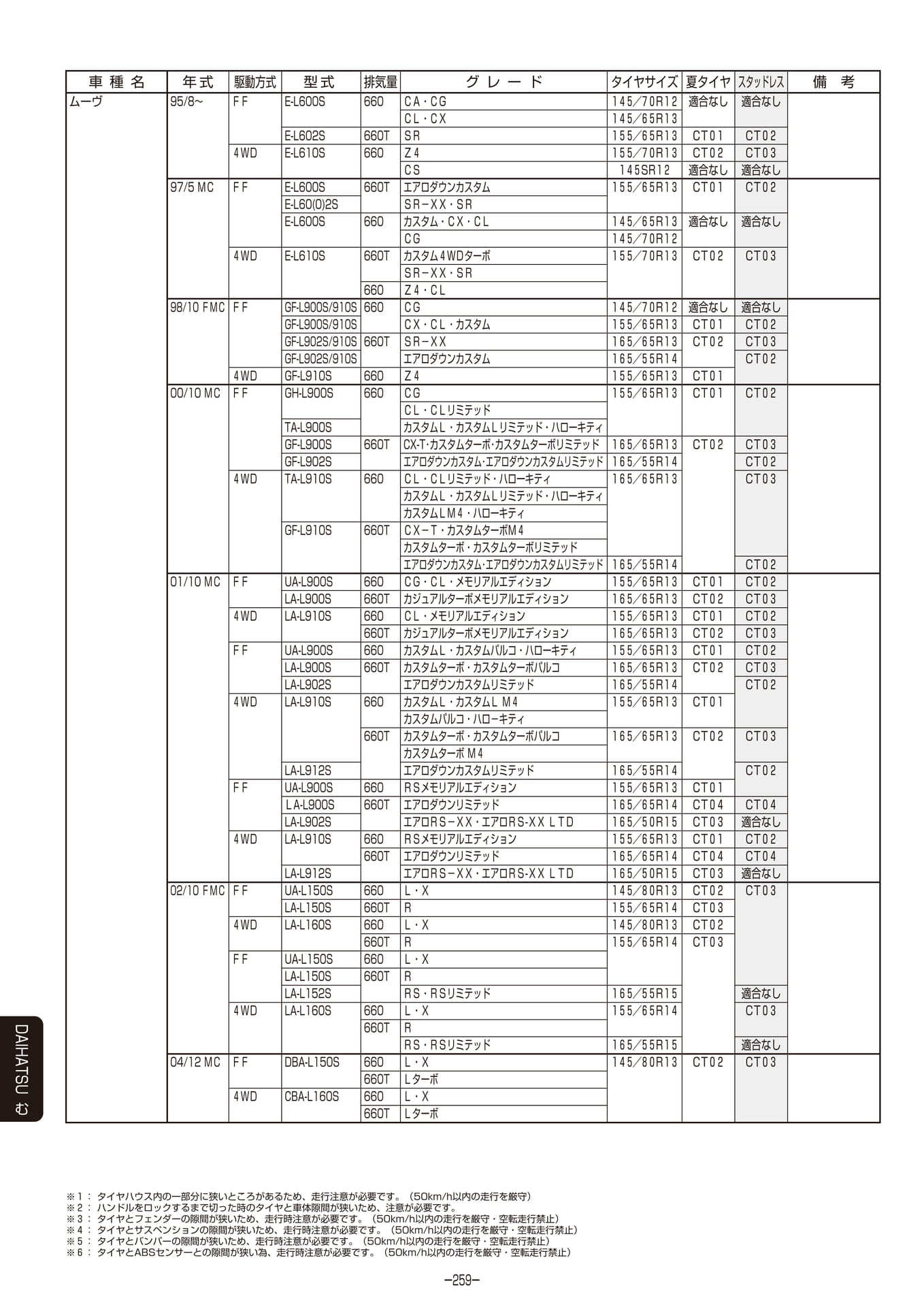 Page 260（260ページ目）