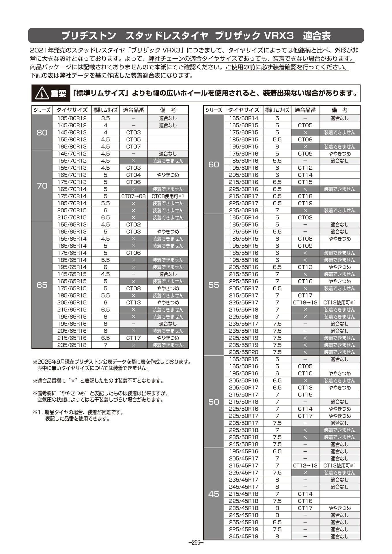 Page 267（267ページ目）