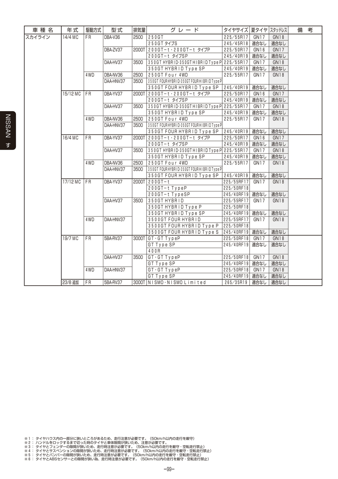 Page 100（100ページ目）