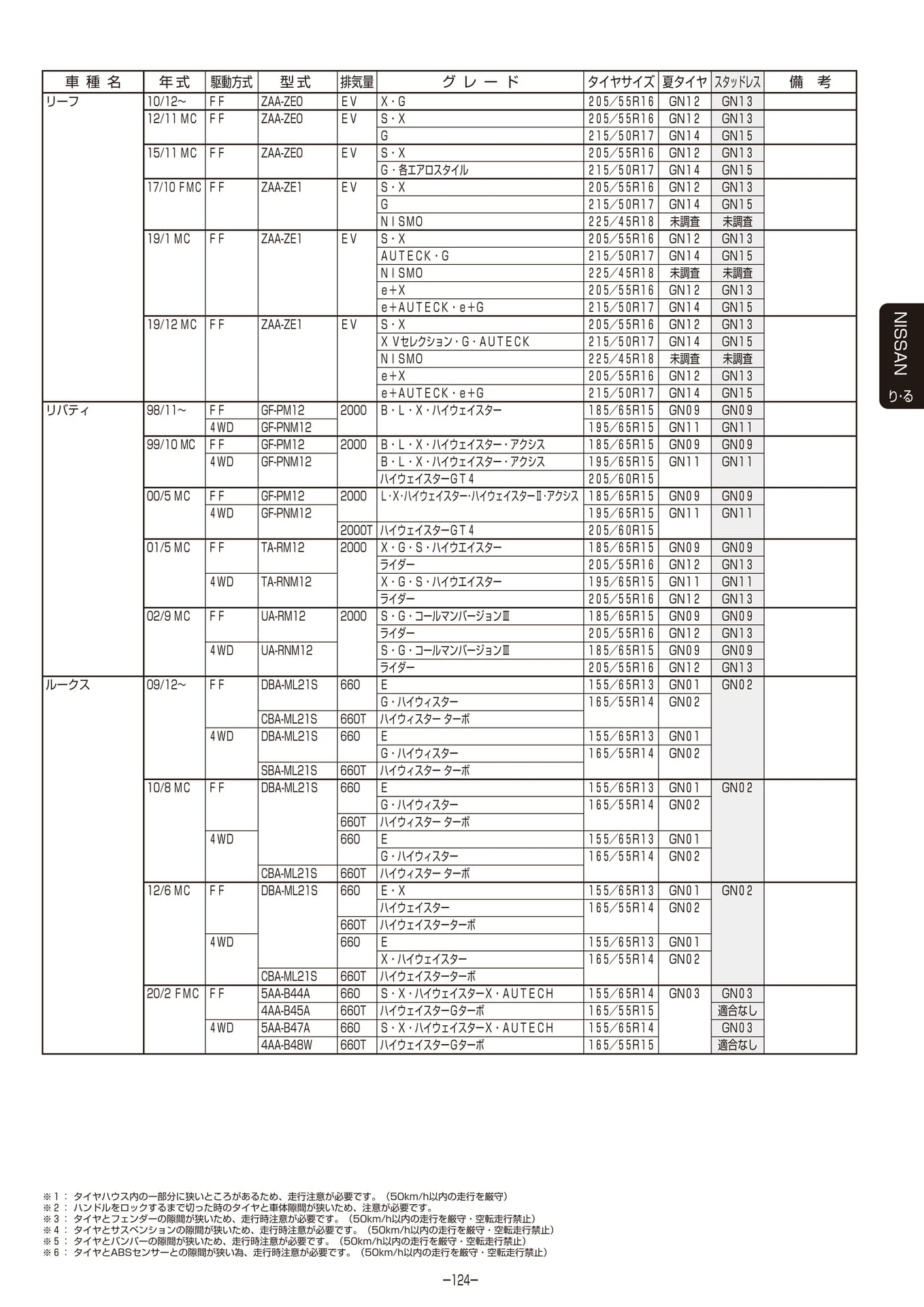 Page 125（125ページ目）