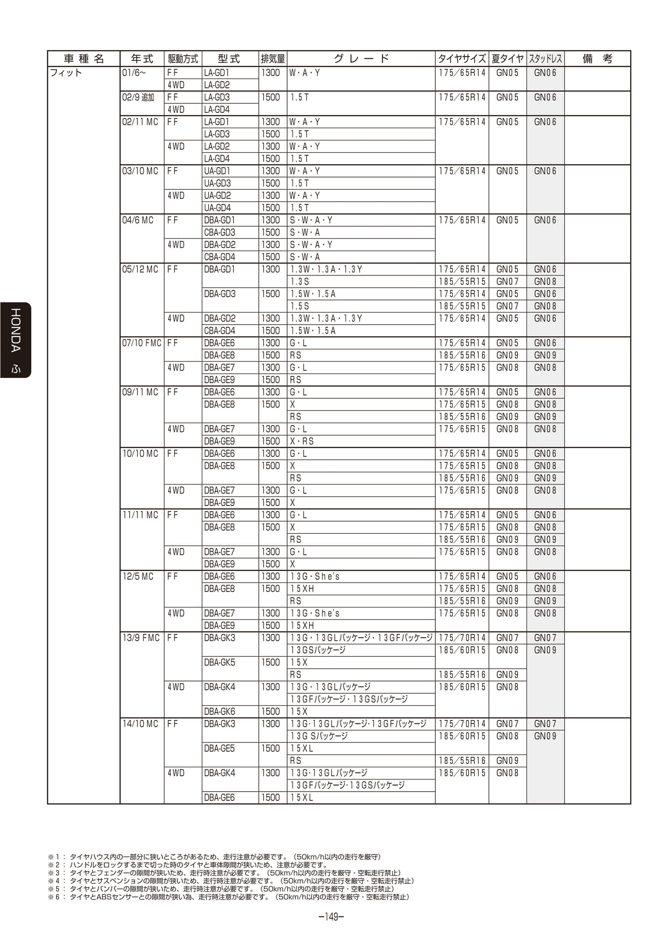 Page 150（150ページ目）