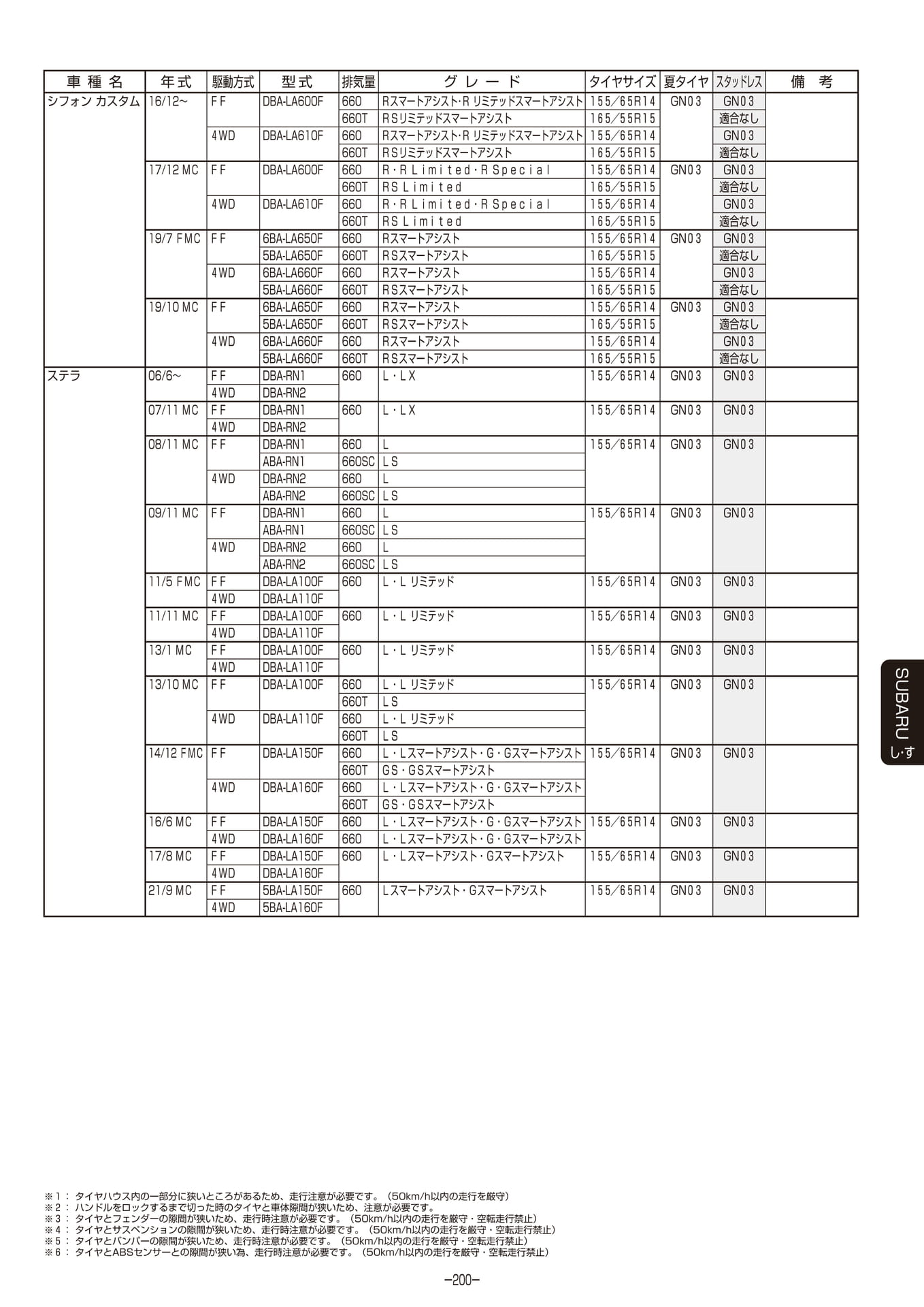 Page 201（201ページ目）