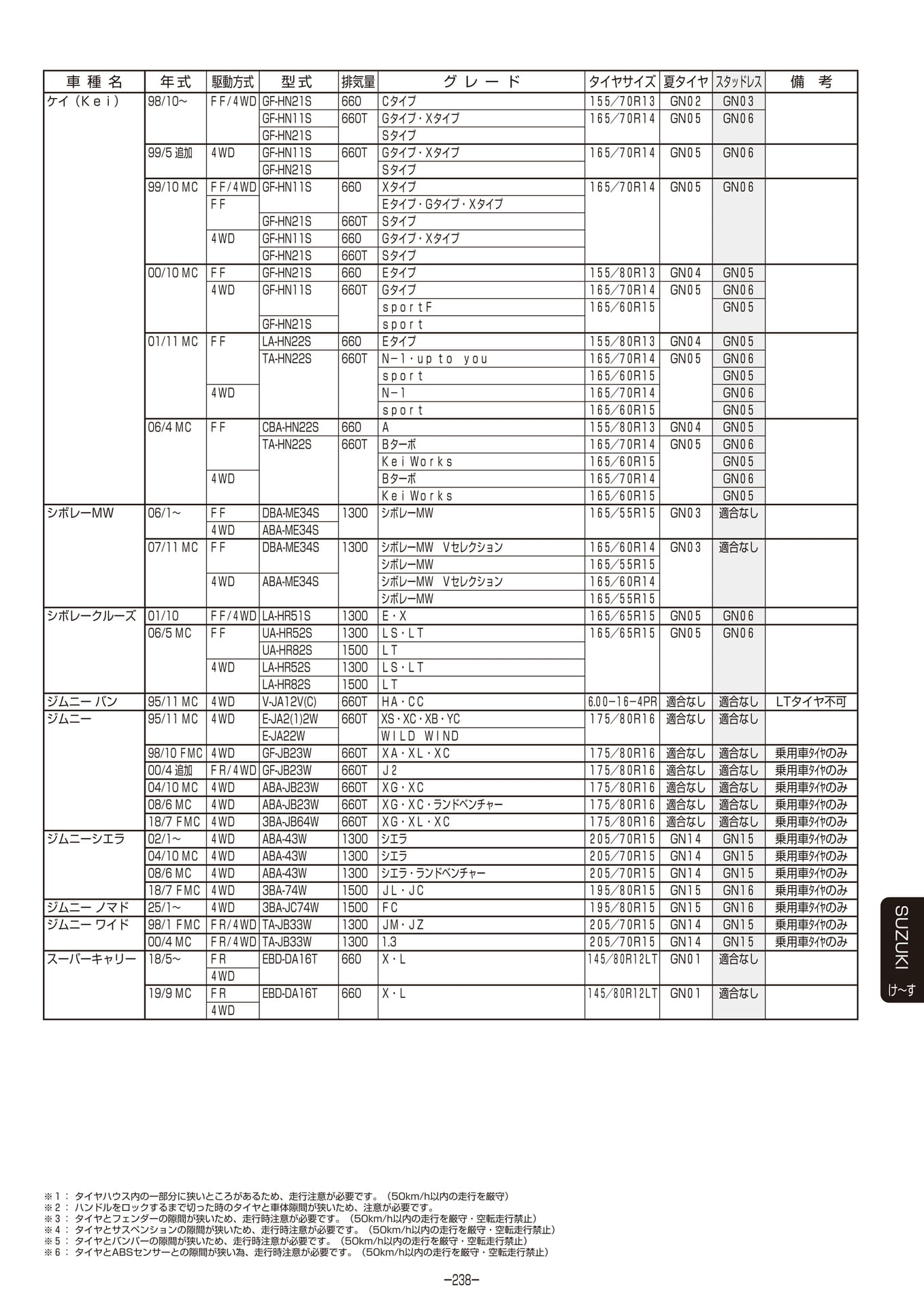 Page 239（239ページ目）