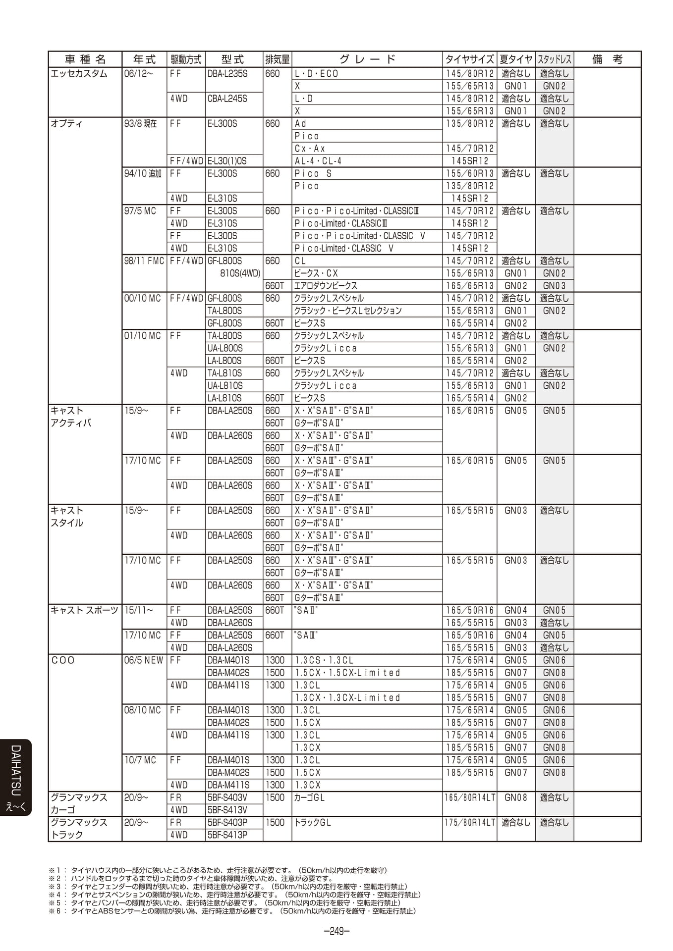 Page 250（250ページ目）