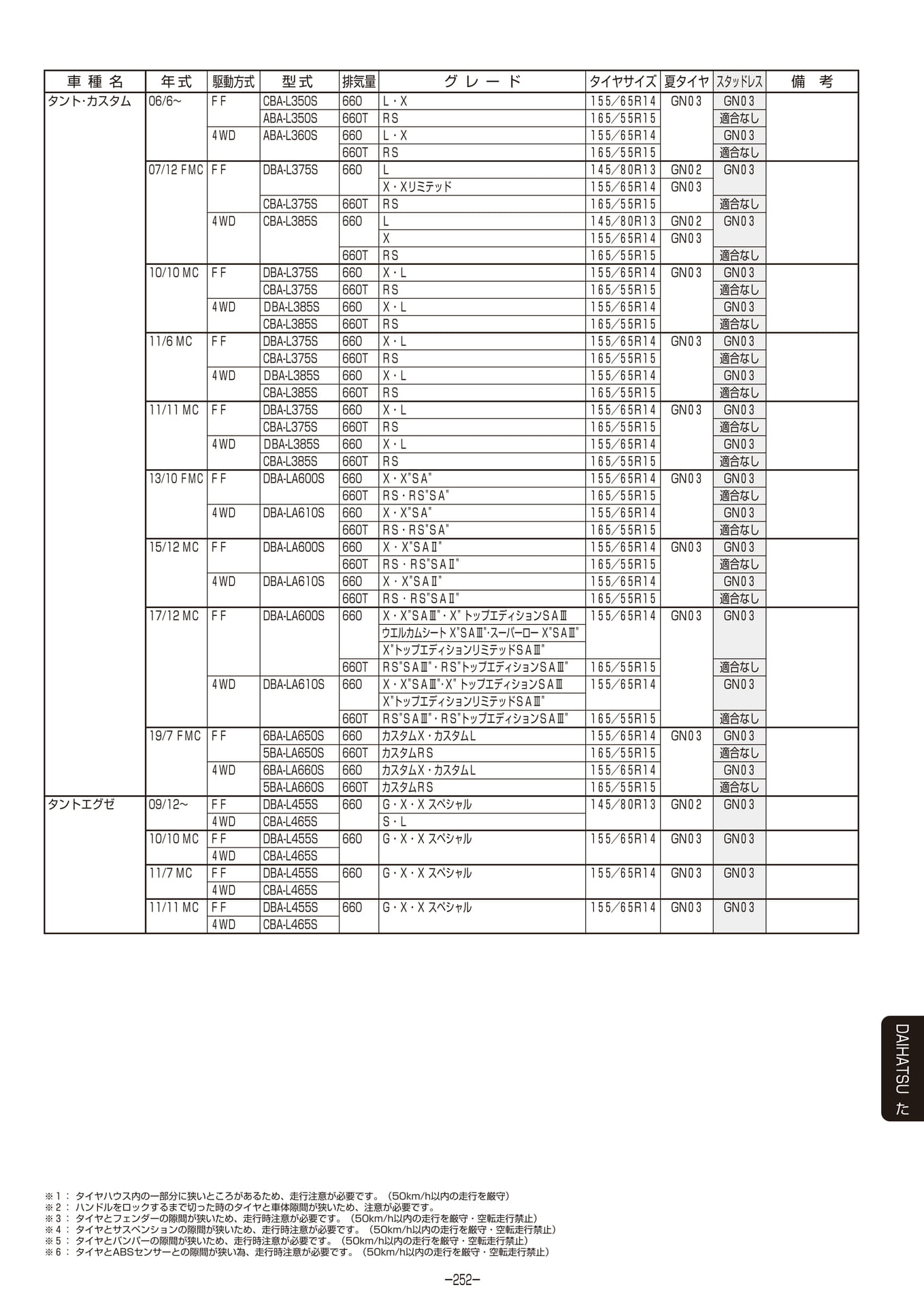 Page 253（253ページ目）