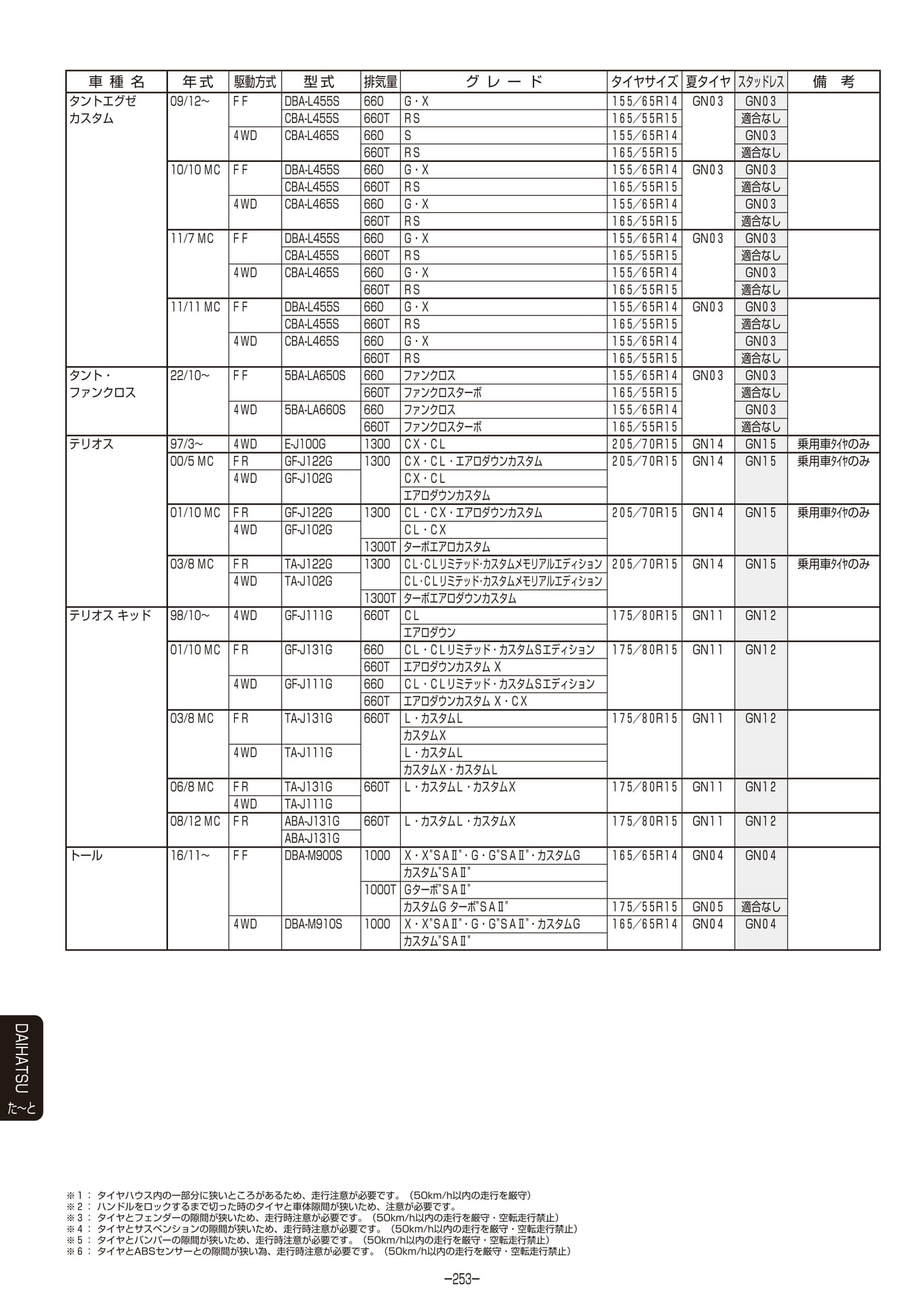 Page 254（254ページ目）