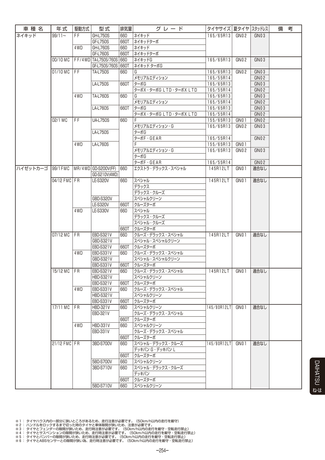 Page 255（255ページ目）