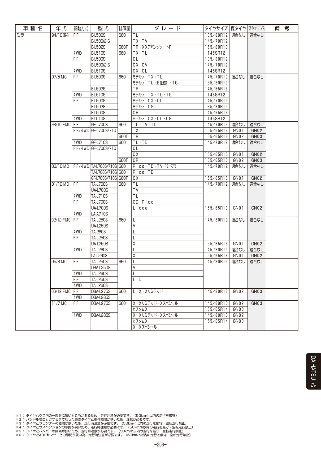 Page 257（257ページ目）