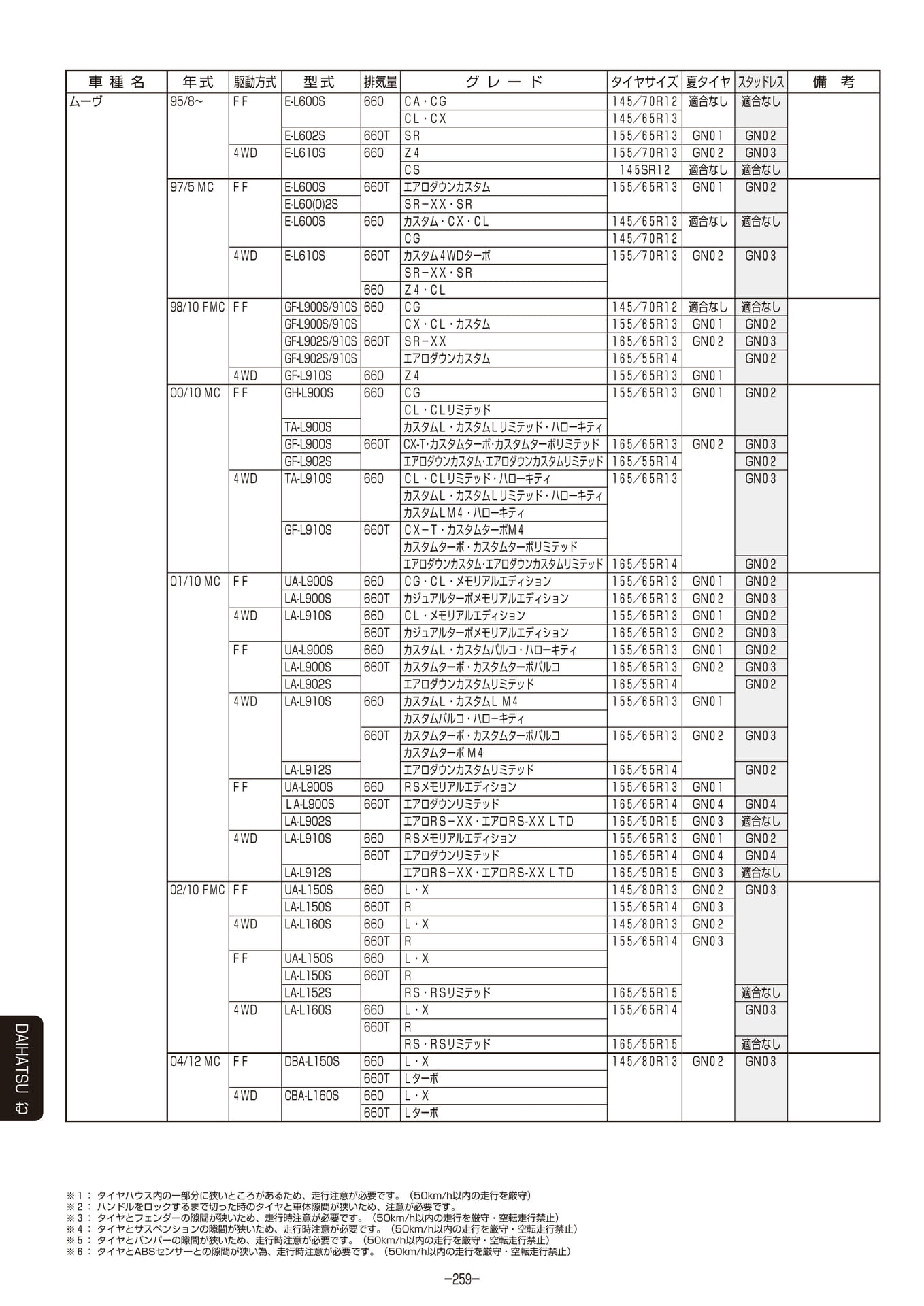 Page 260（260ページ目）