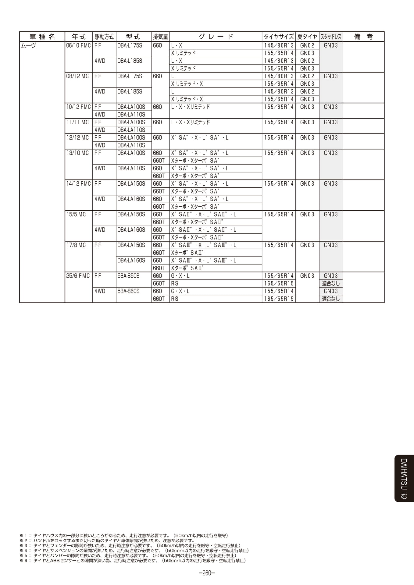 Page 261（261ページ目）