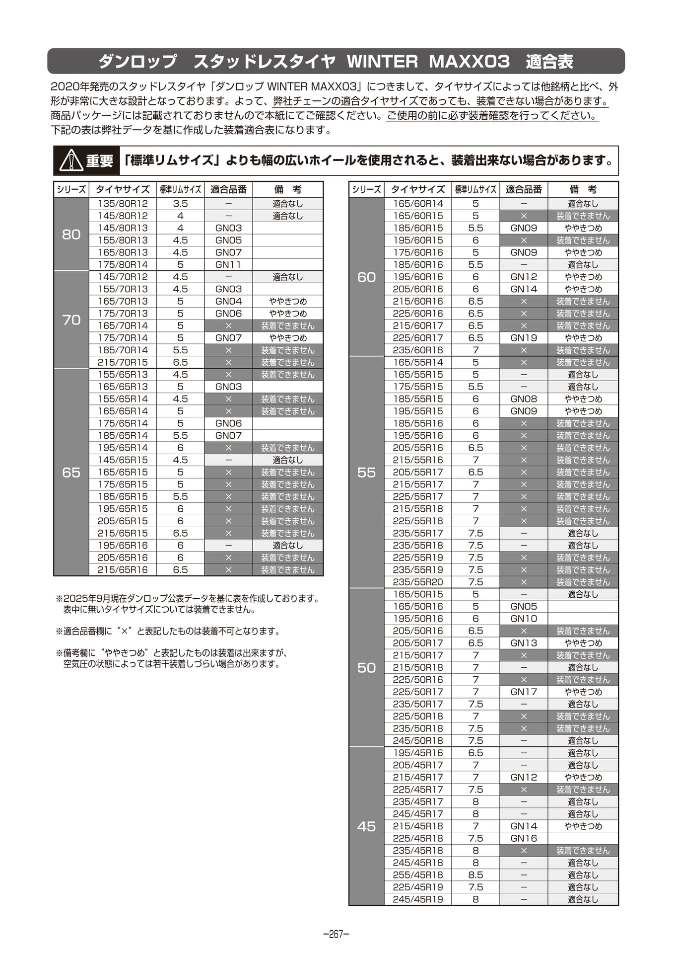 Page 268（268ページ目）
