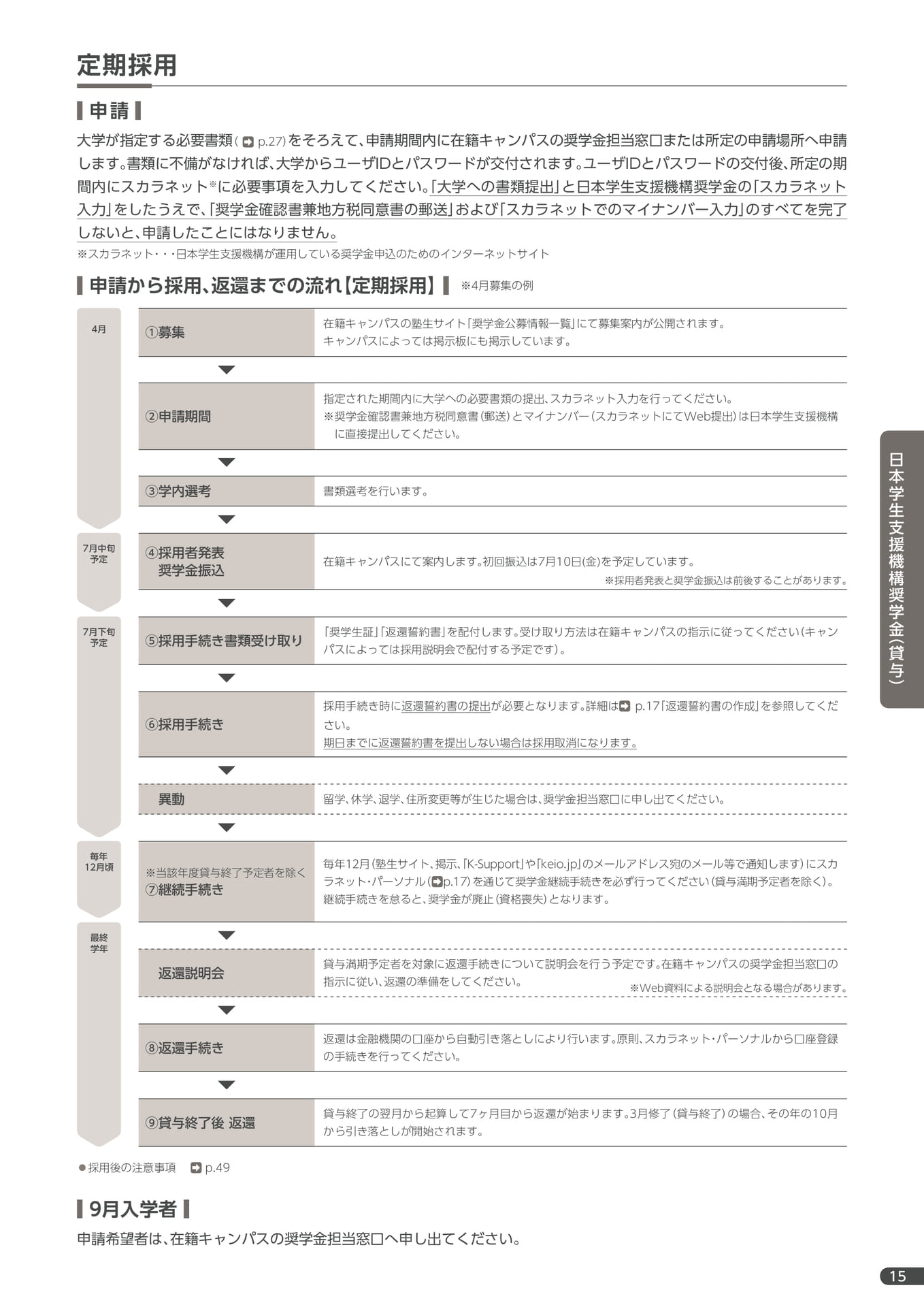 Page 17（17ページ目）