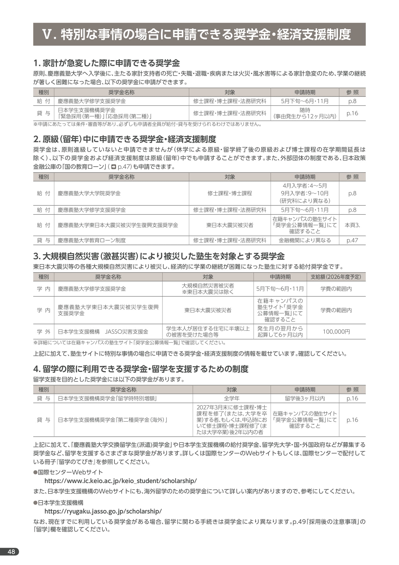 Page 50（50ページ目）