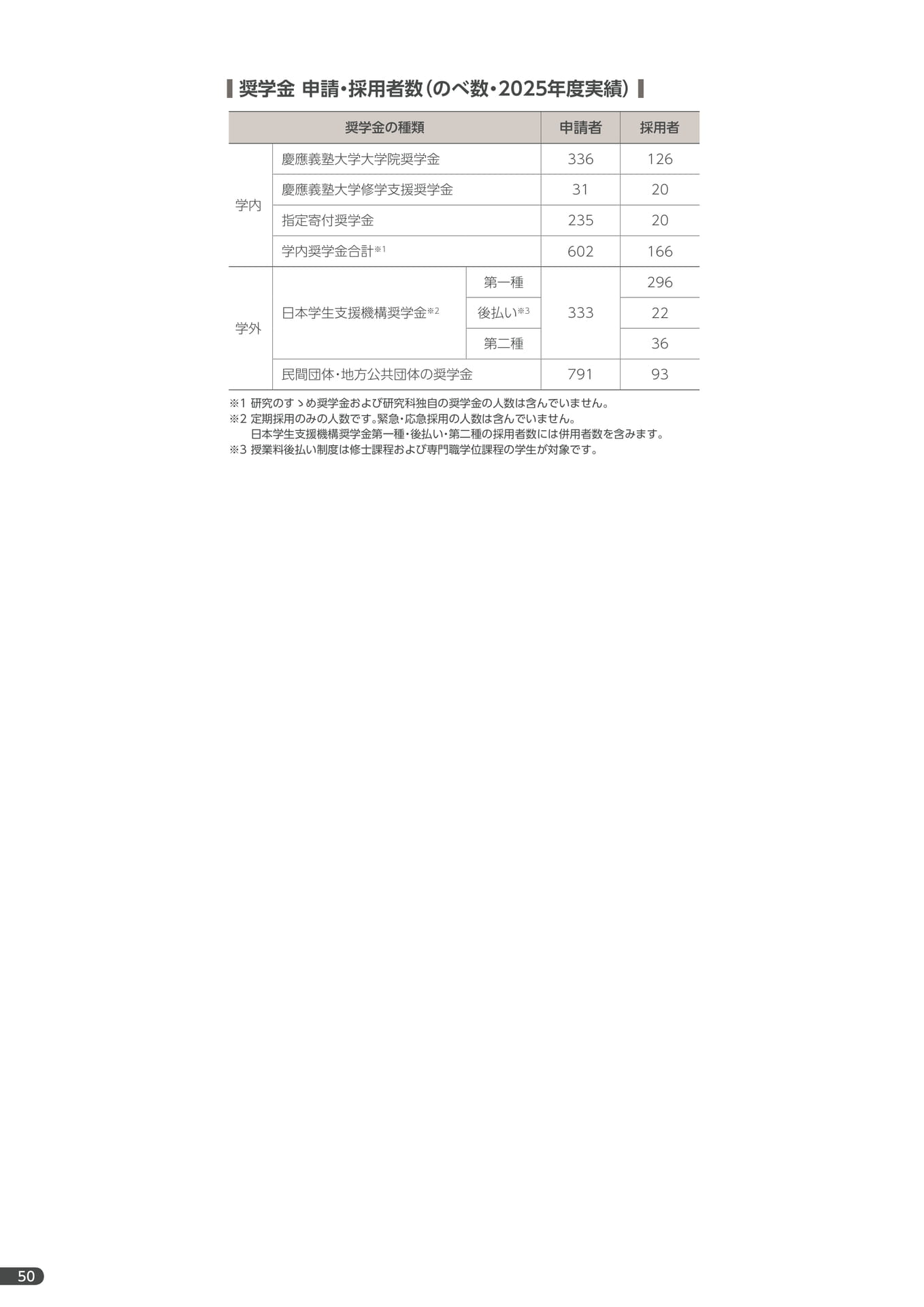 Page 52（52ページ目）