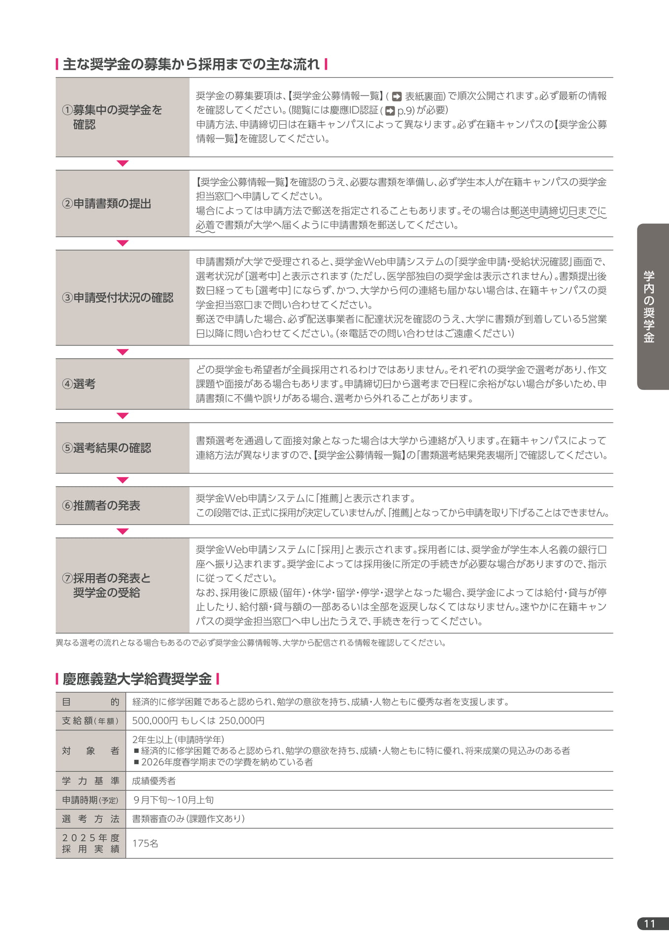 Page 13（13ページ目）