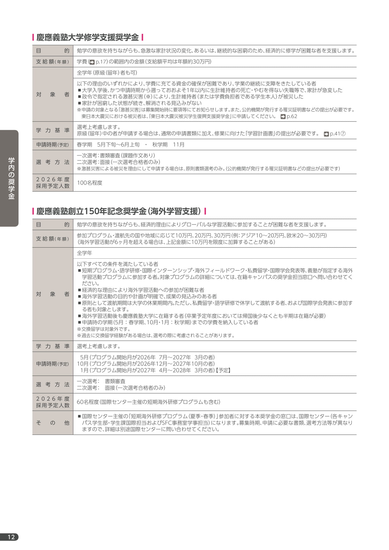 Page 14（14ページ目）