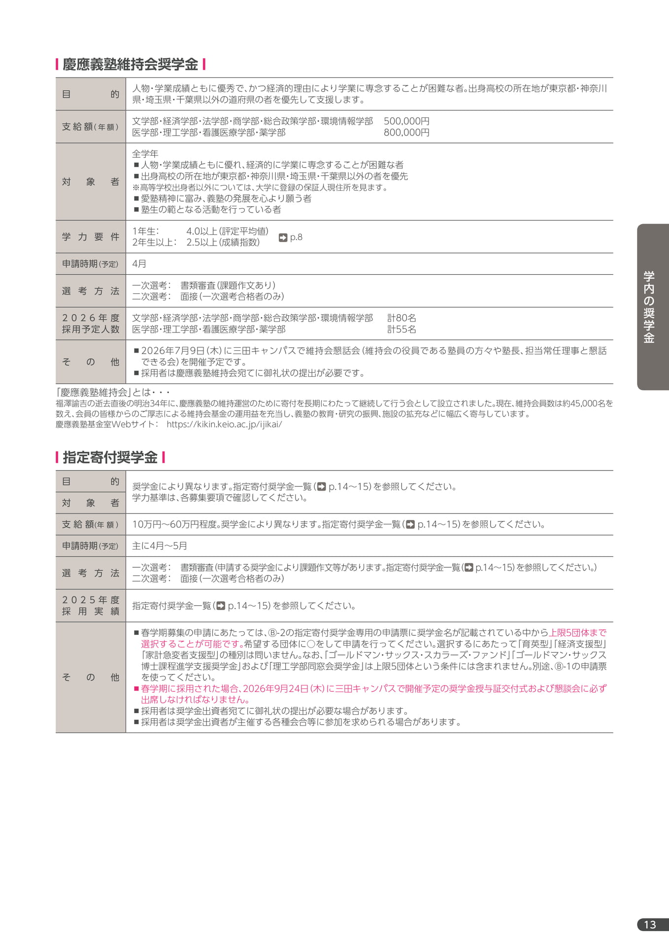 Page 15（15ページ目）