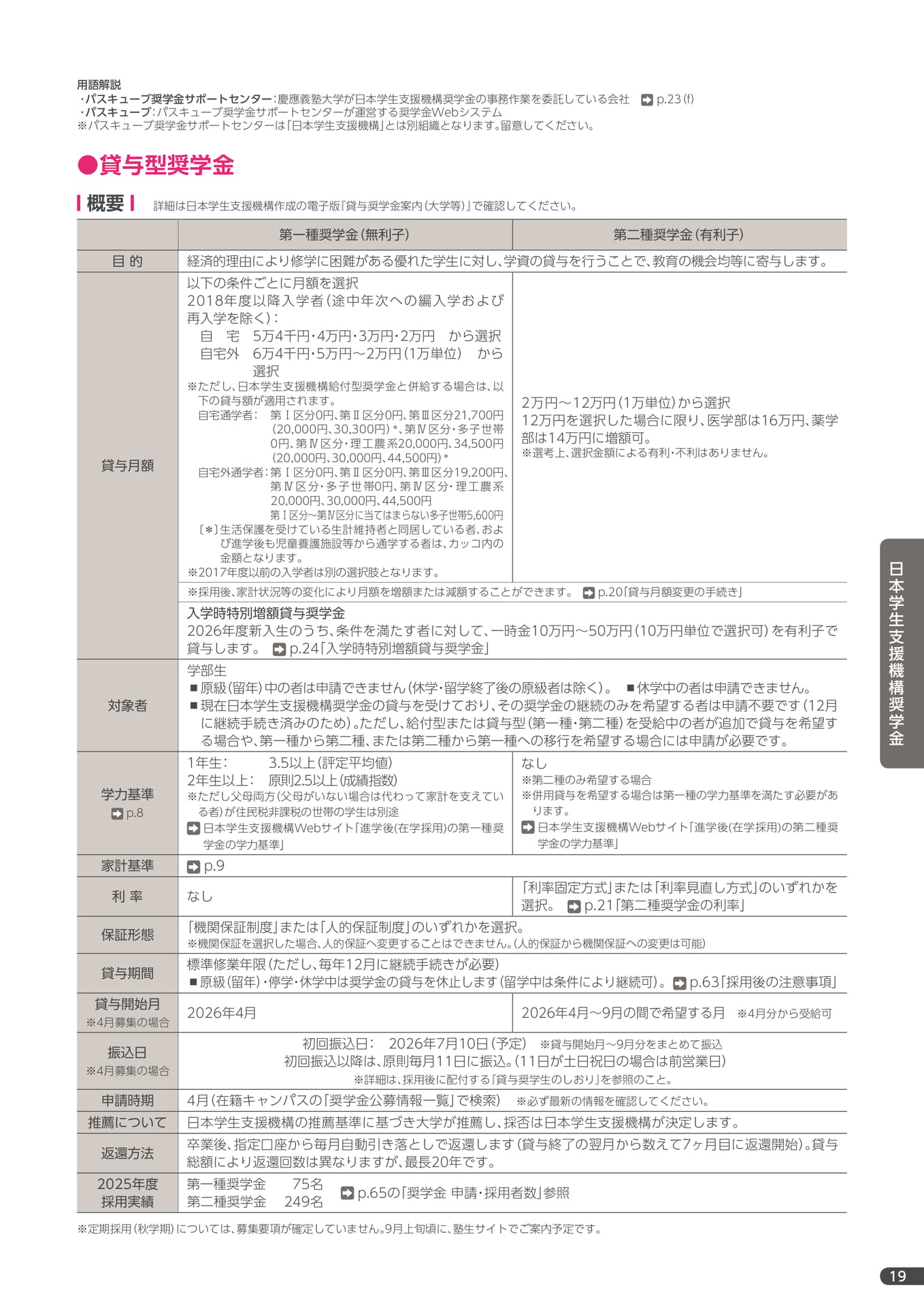 Page 21（21ページ目）