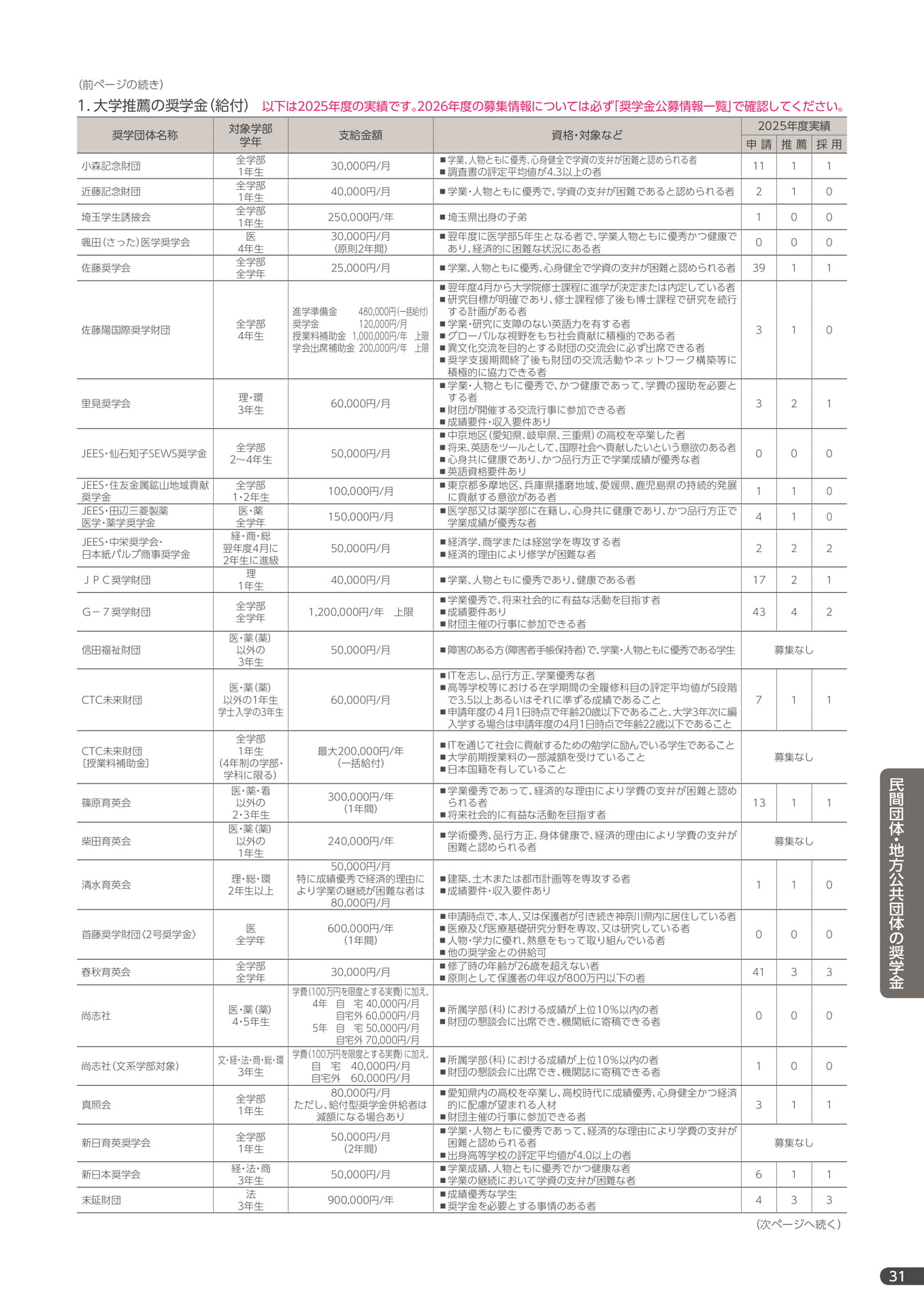 Page 33（33ページ目）