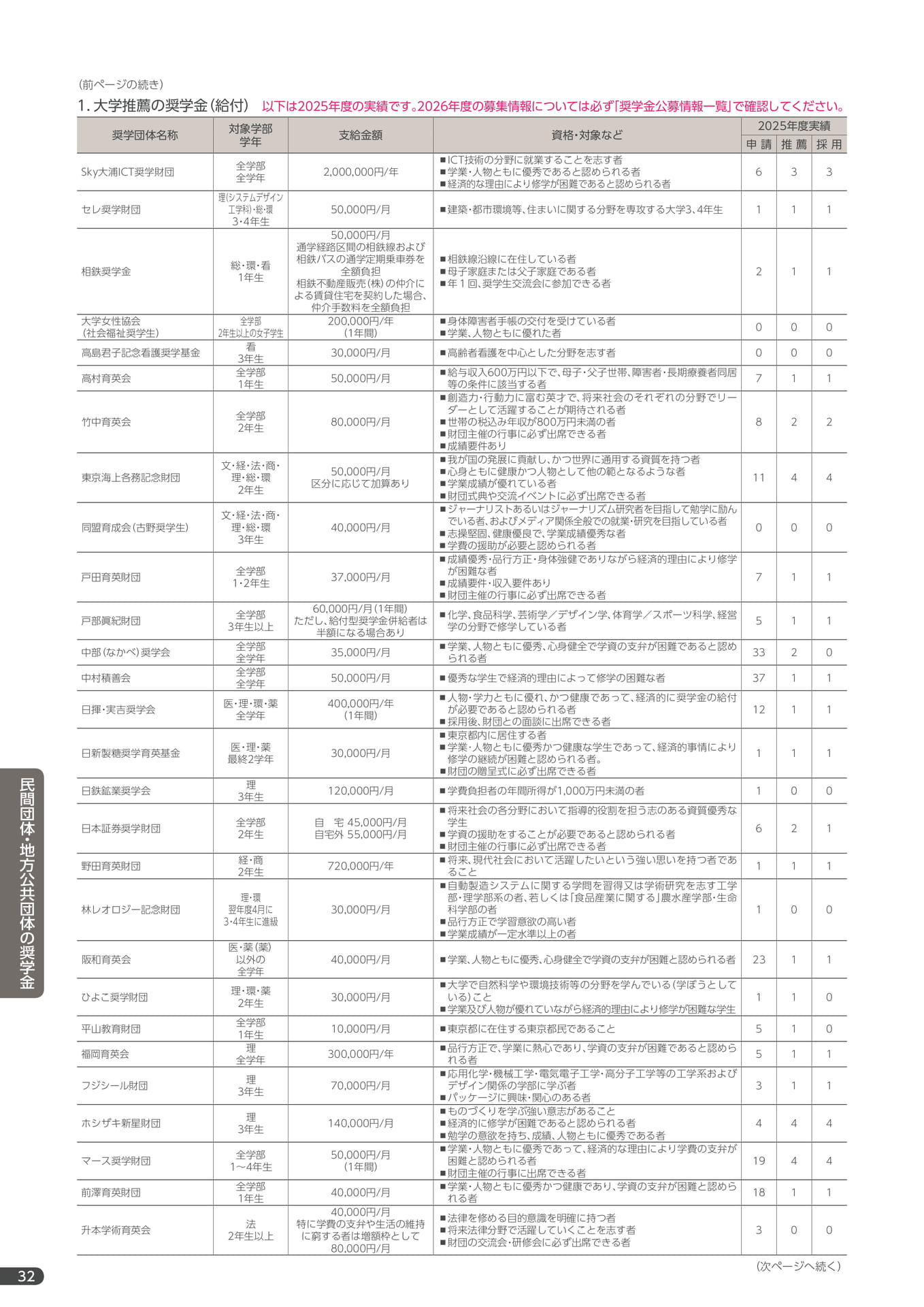 Page 34（34ページ目）