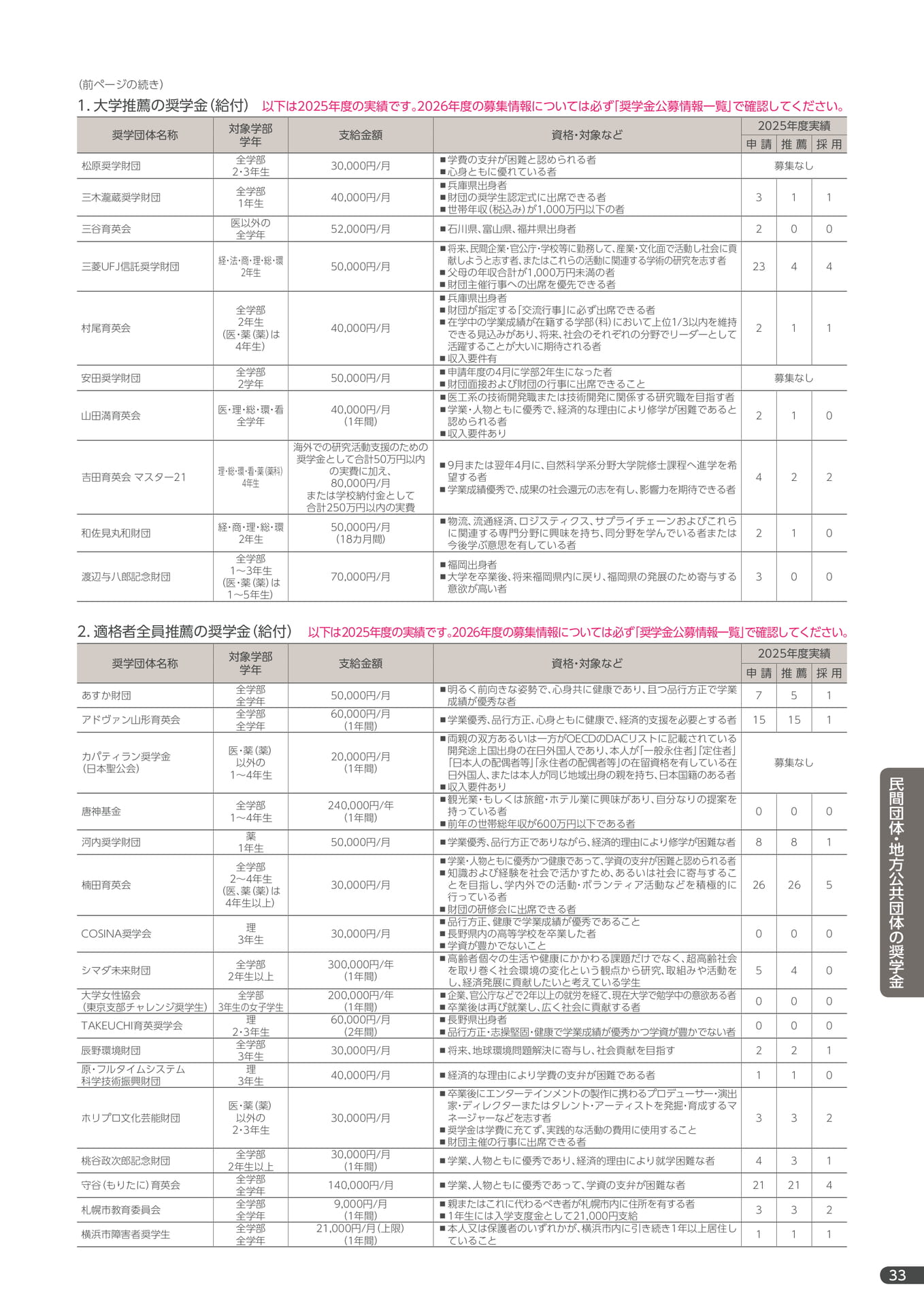 Page 35（35ページ目）