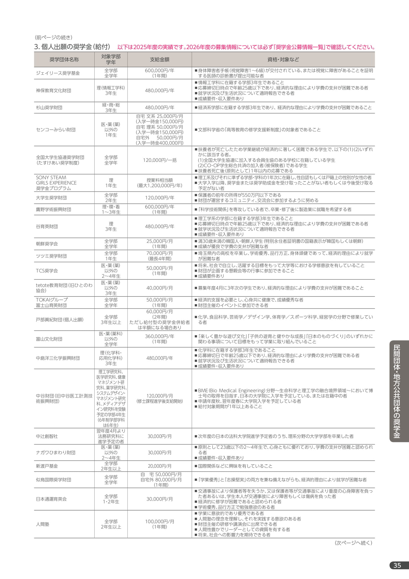 Page 37（37ページ目）