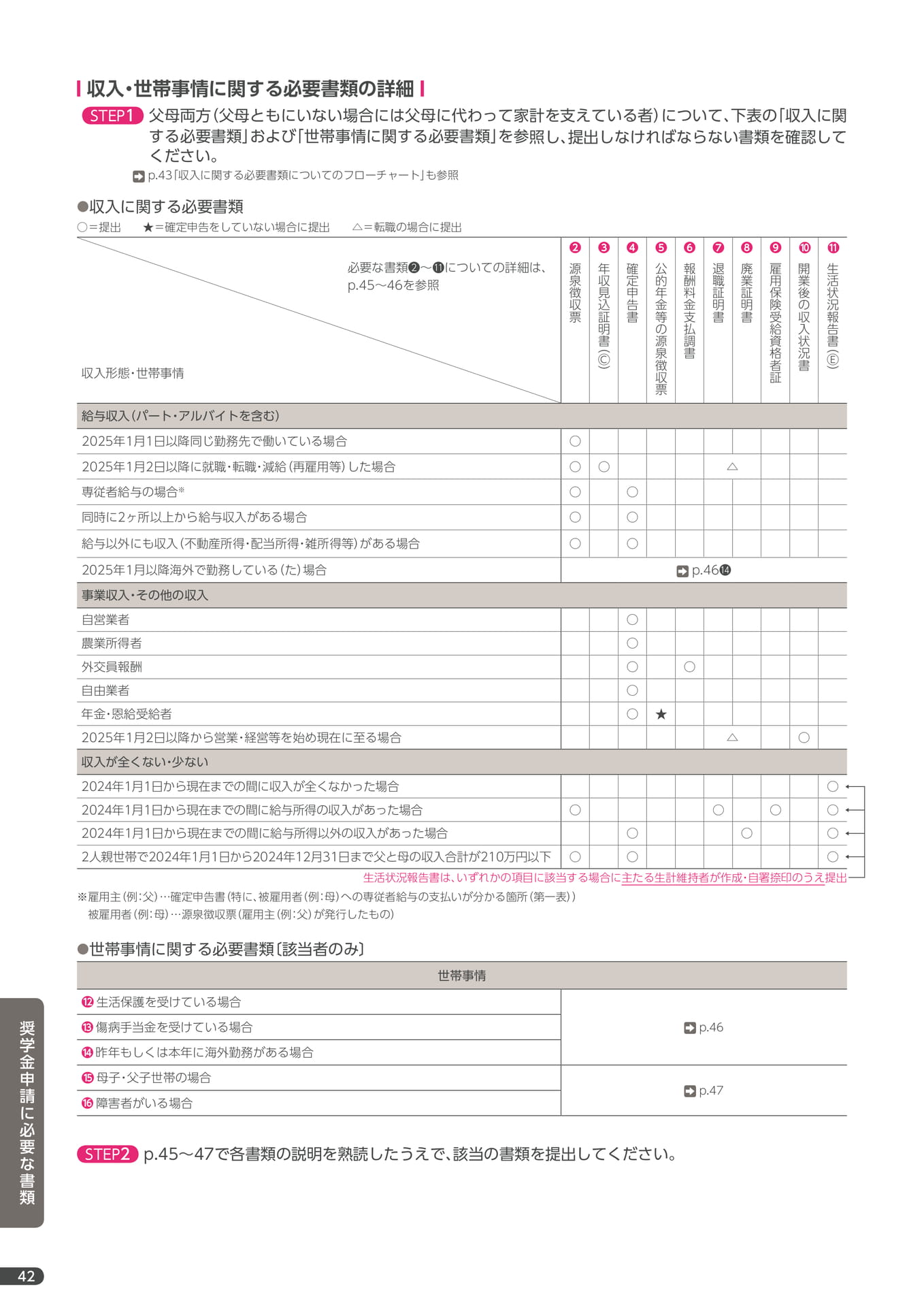 Page 44（44ページ目）