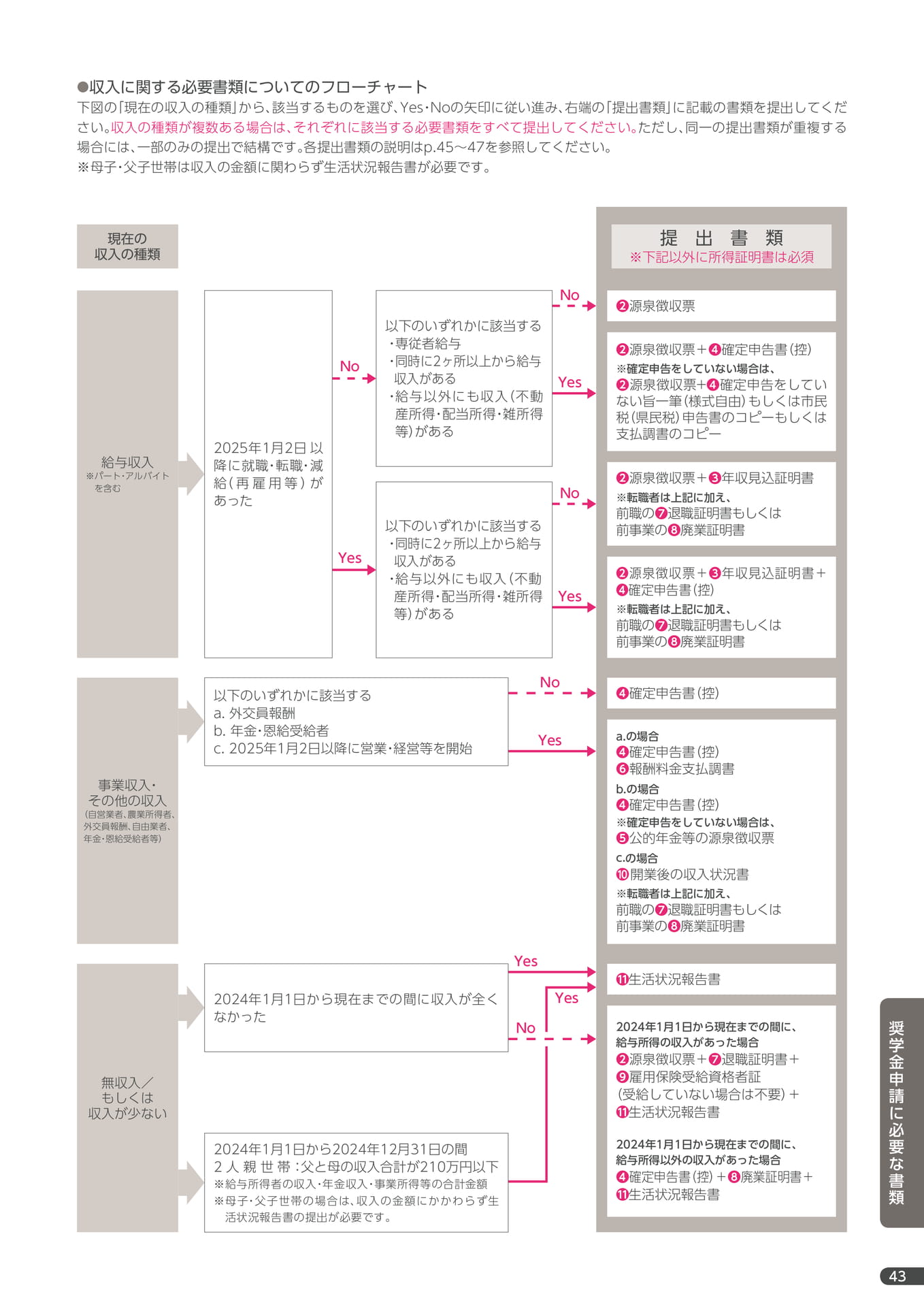 Page 45（45ページ目）