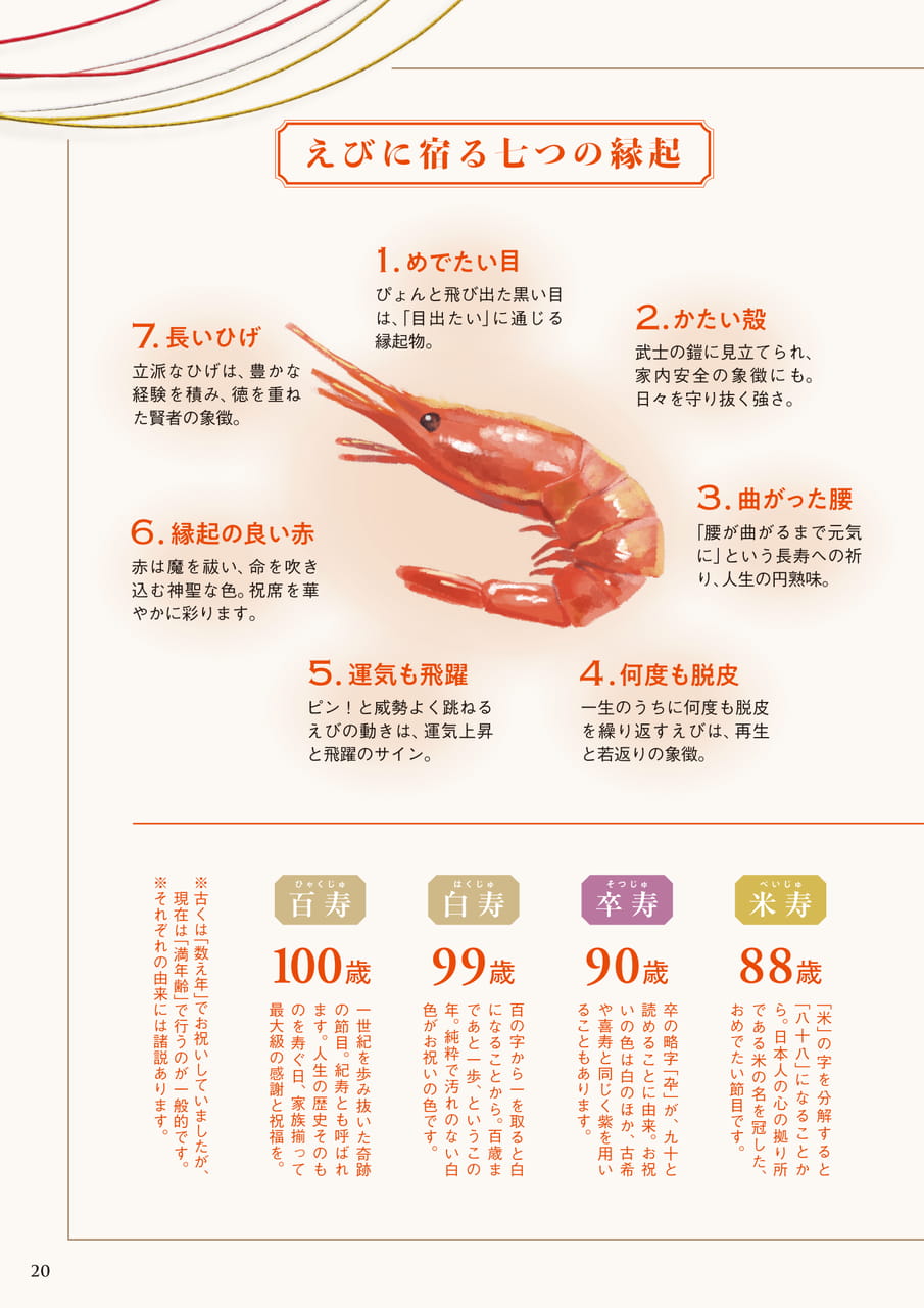 ページ（21ページ目）