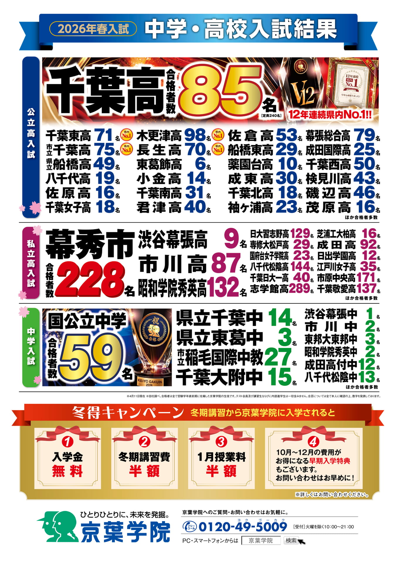 ページ（28ページ目）